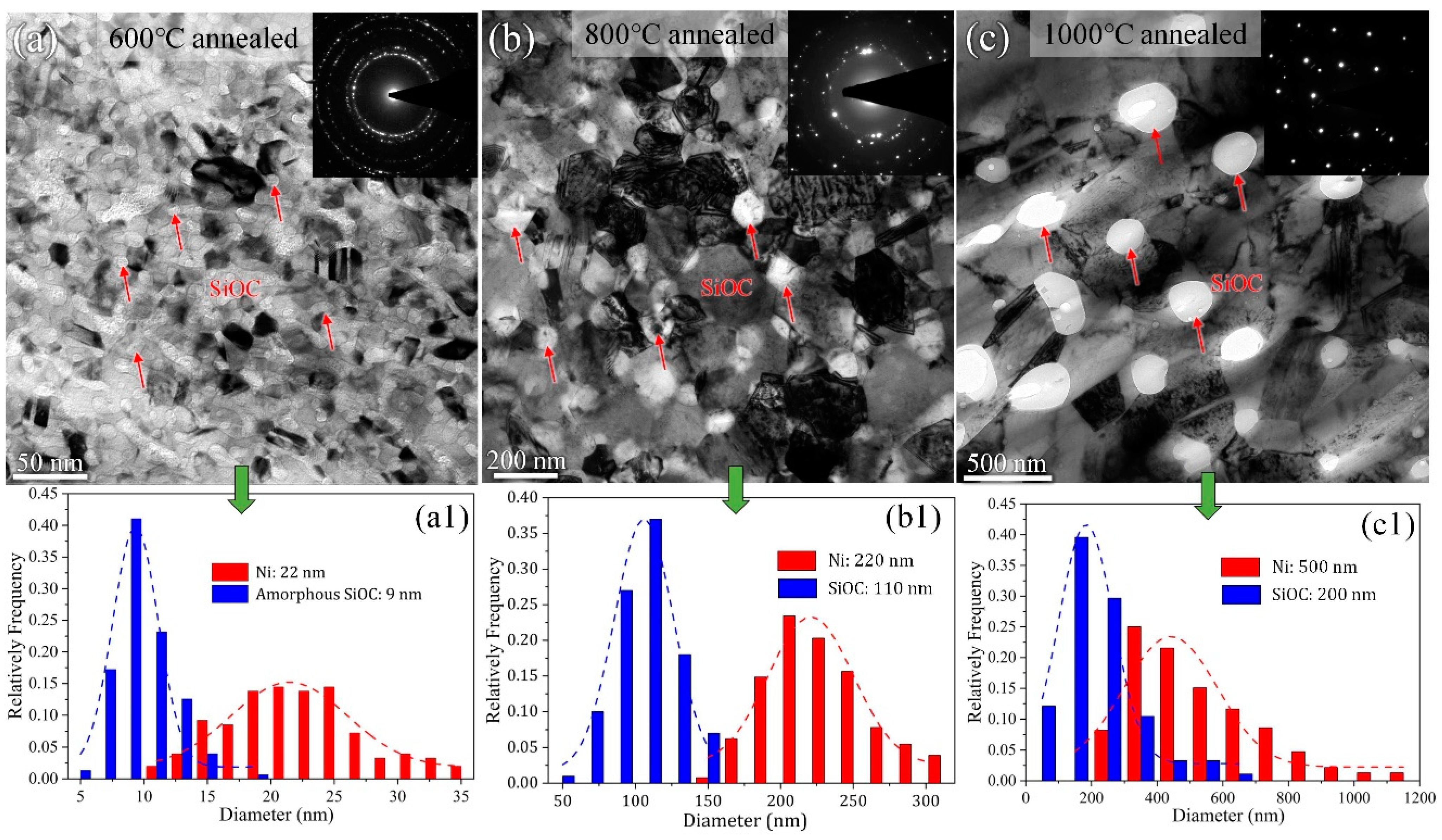 Materials 16 01357 g002 Materials 16 01357 g002