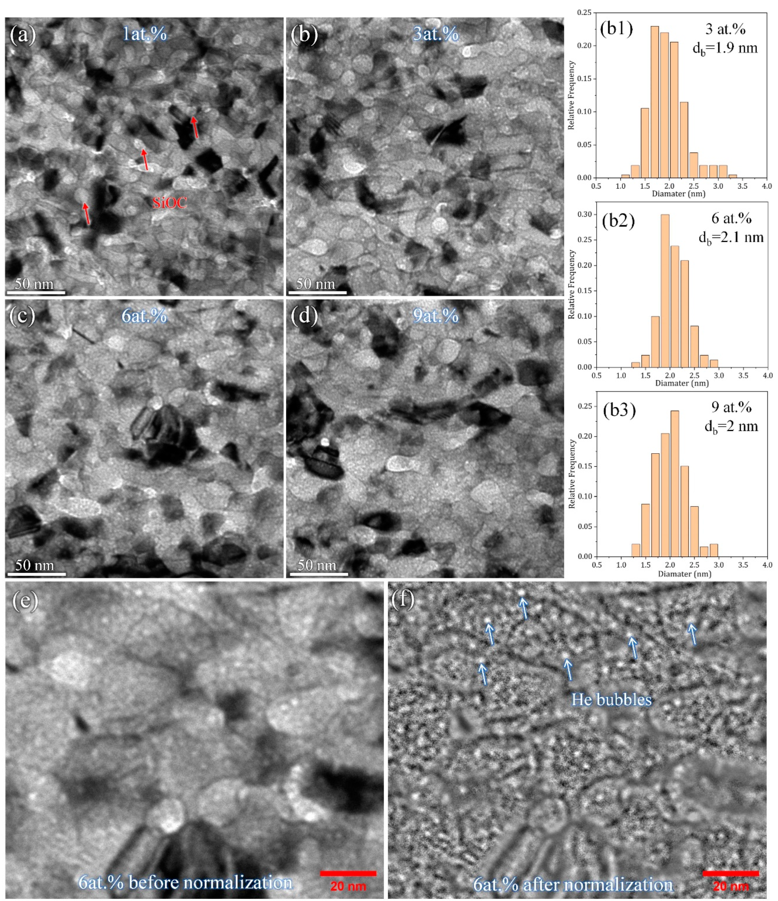 Materials 16 01357 g003 Materials 16 01357 g003
