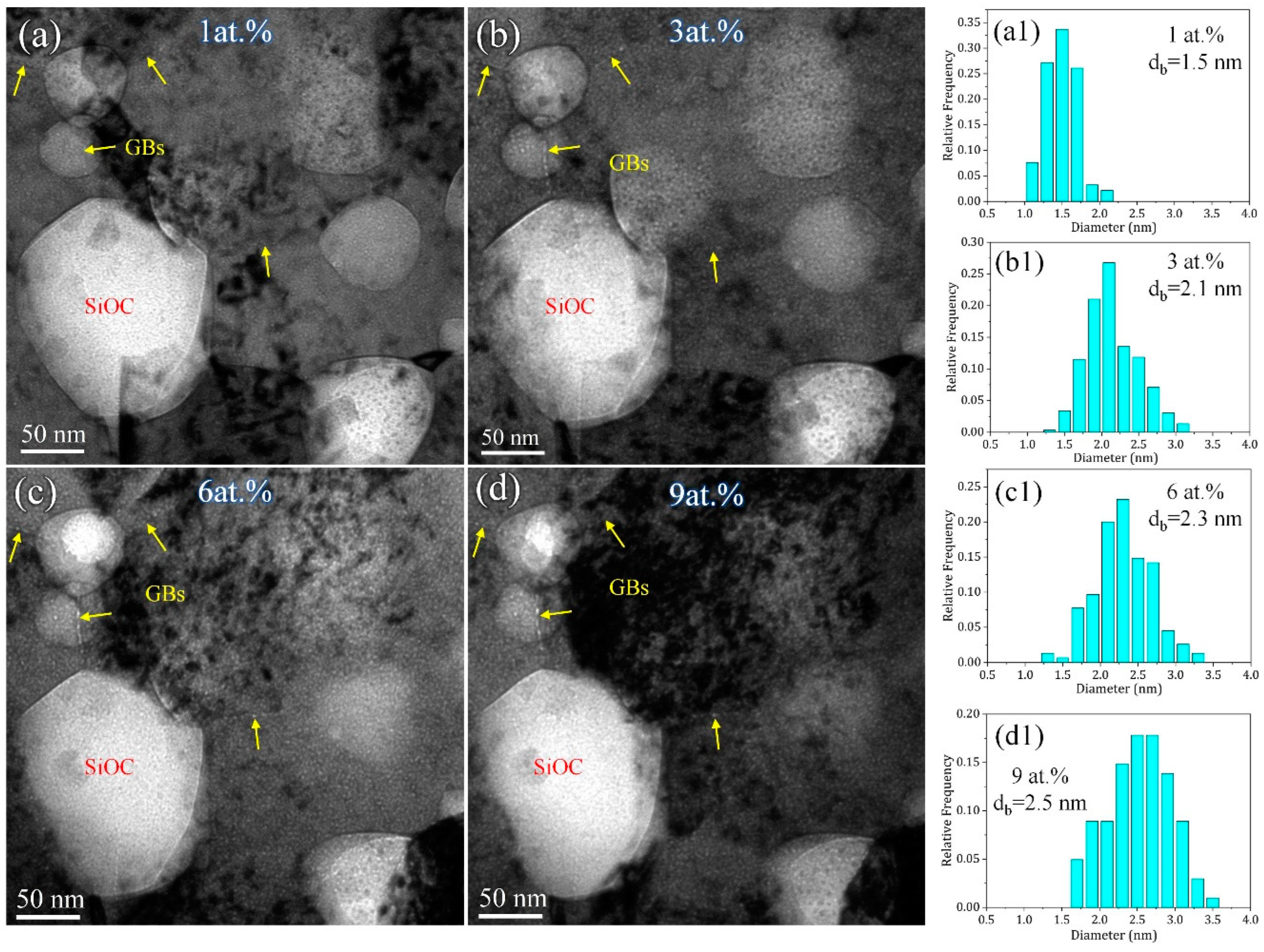 Materials 16 01357 g004 Materials 16 01357 g004