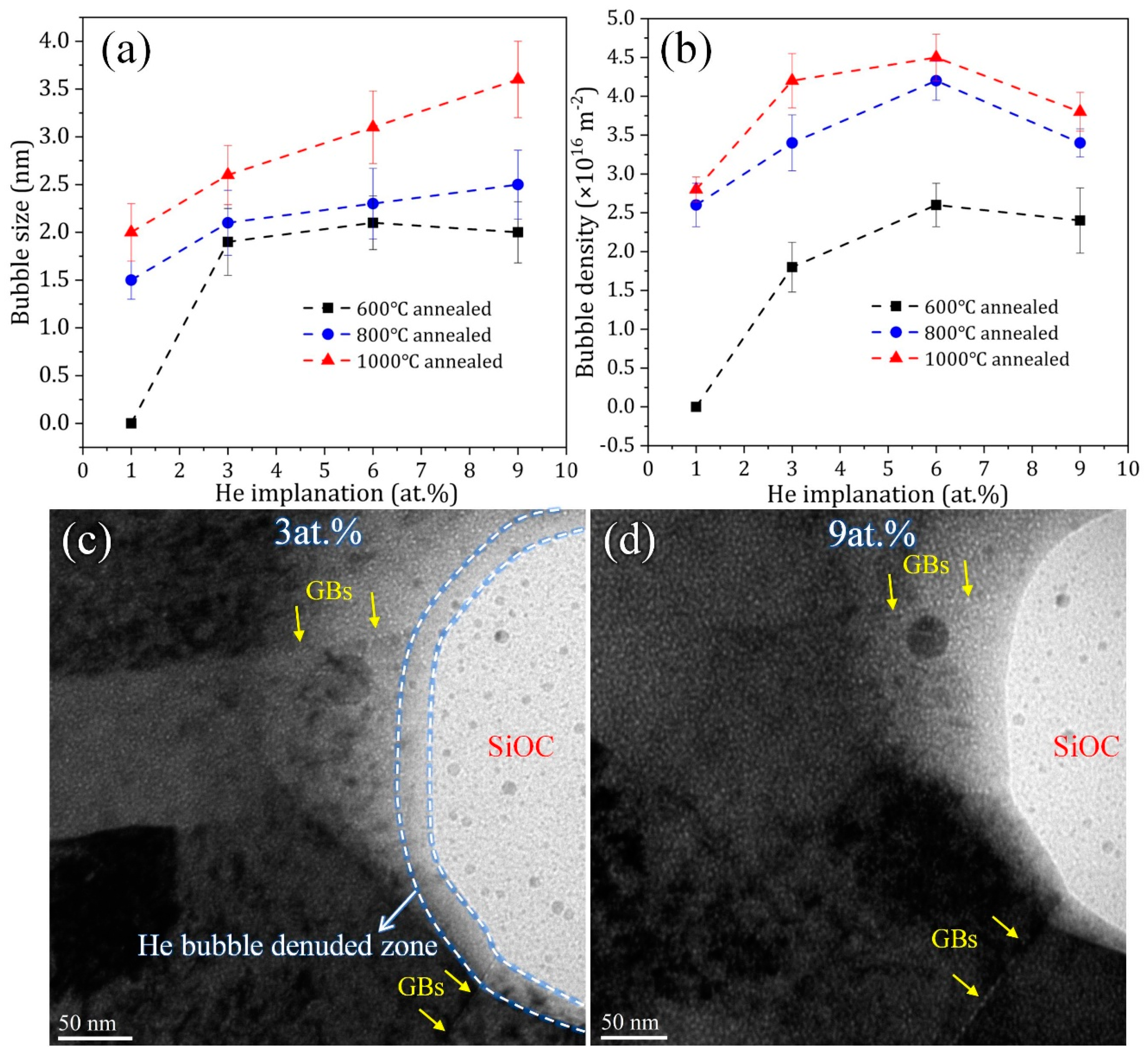 Materials 16 01357 g006 Materials 16 01357 g006