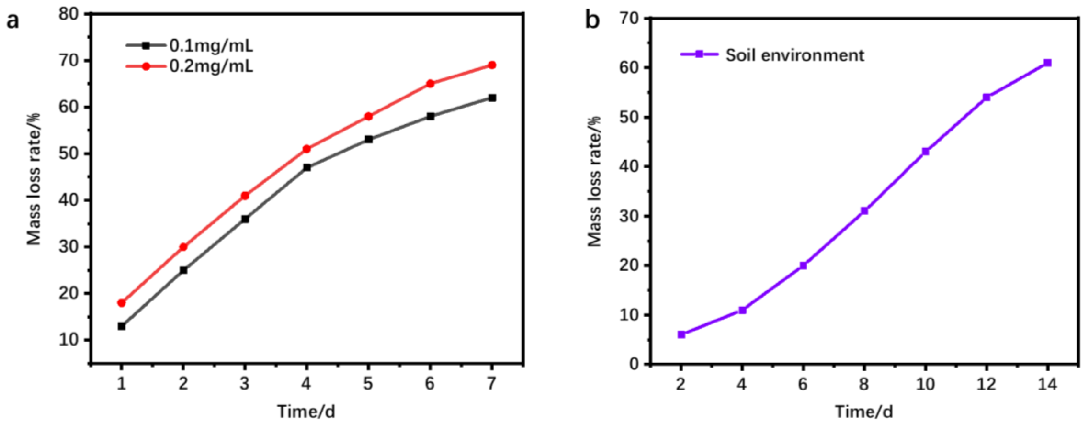 Materials 16 01358 g004