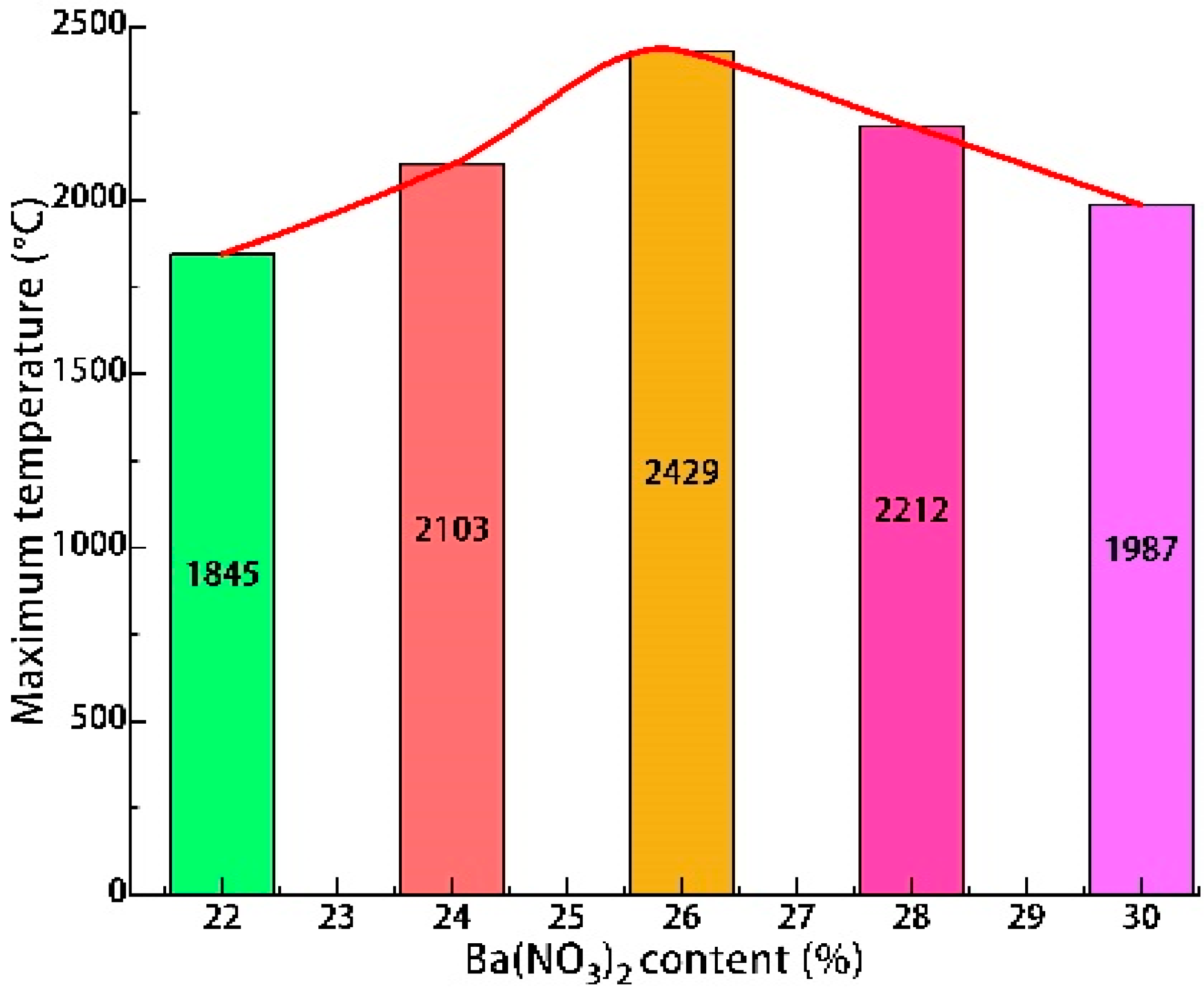 Materials 16 01362 g005 550