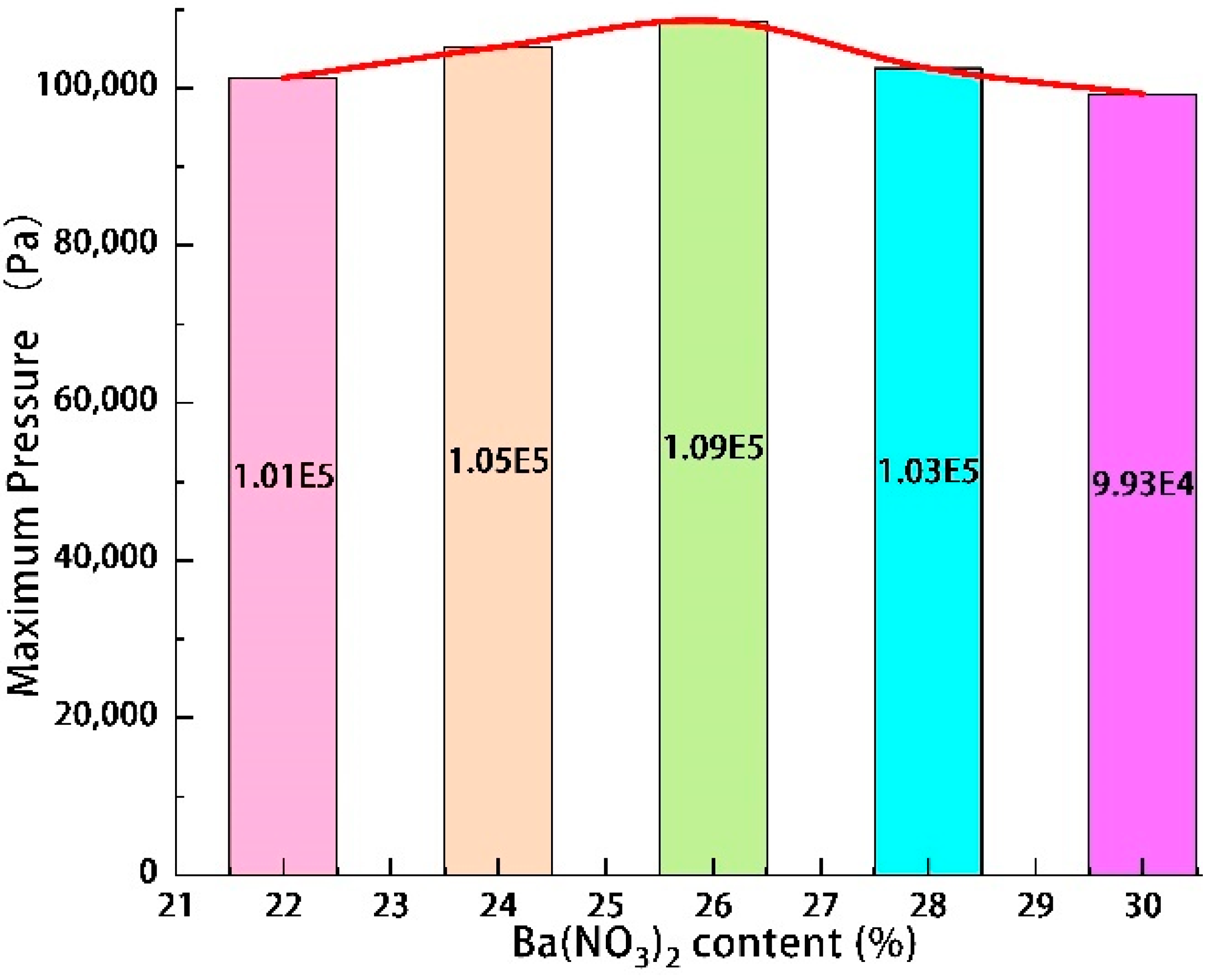 Materials 16 01362 g006 550