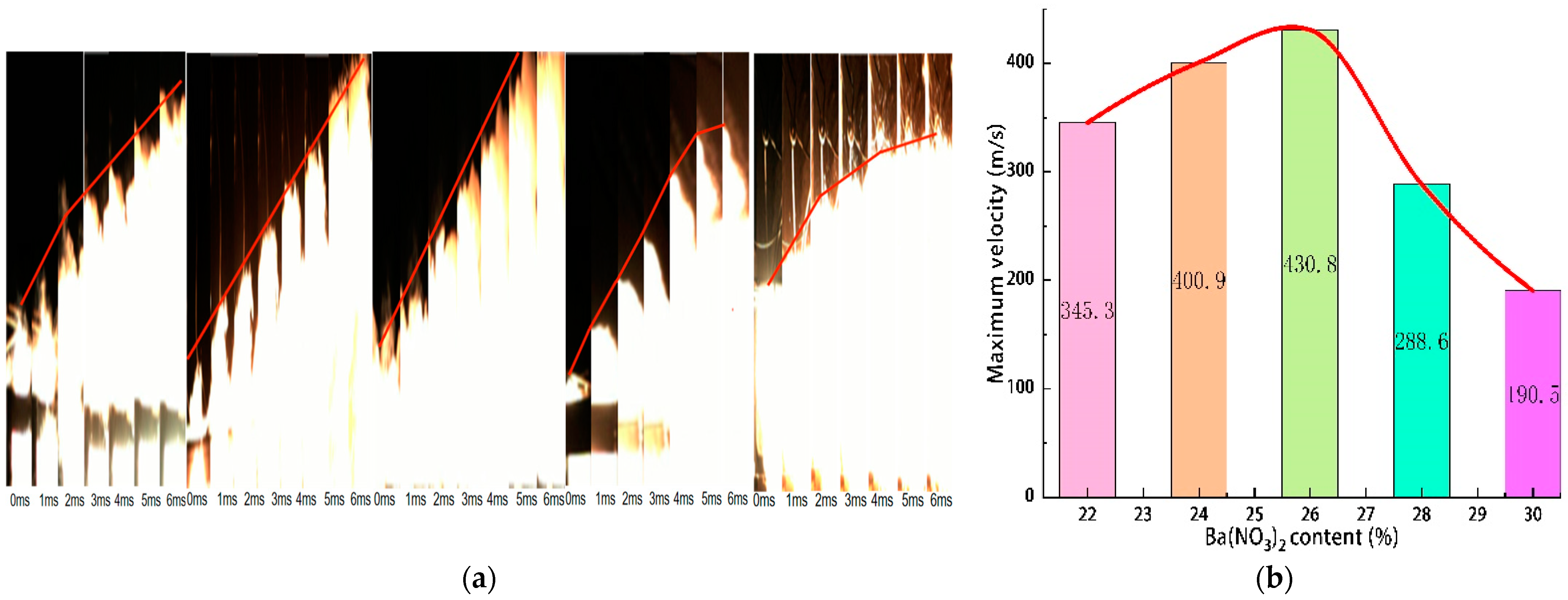 Materials 16 01362 g007 550