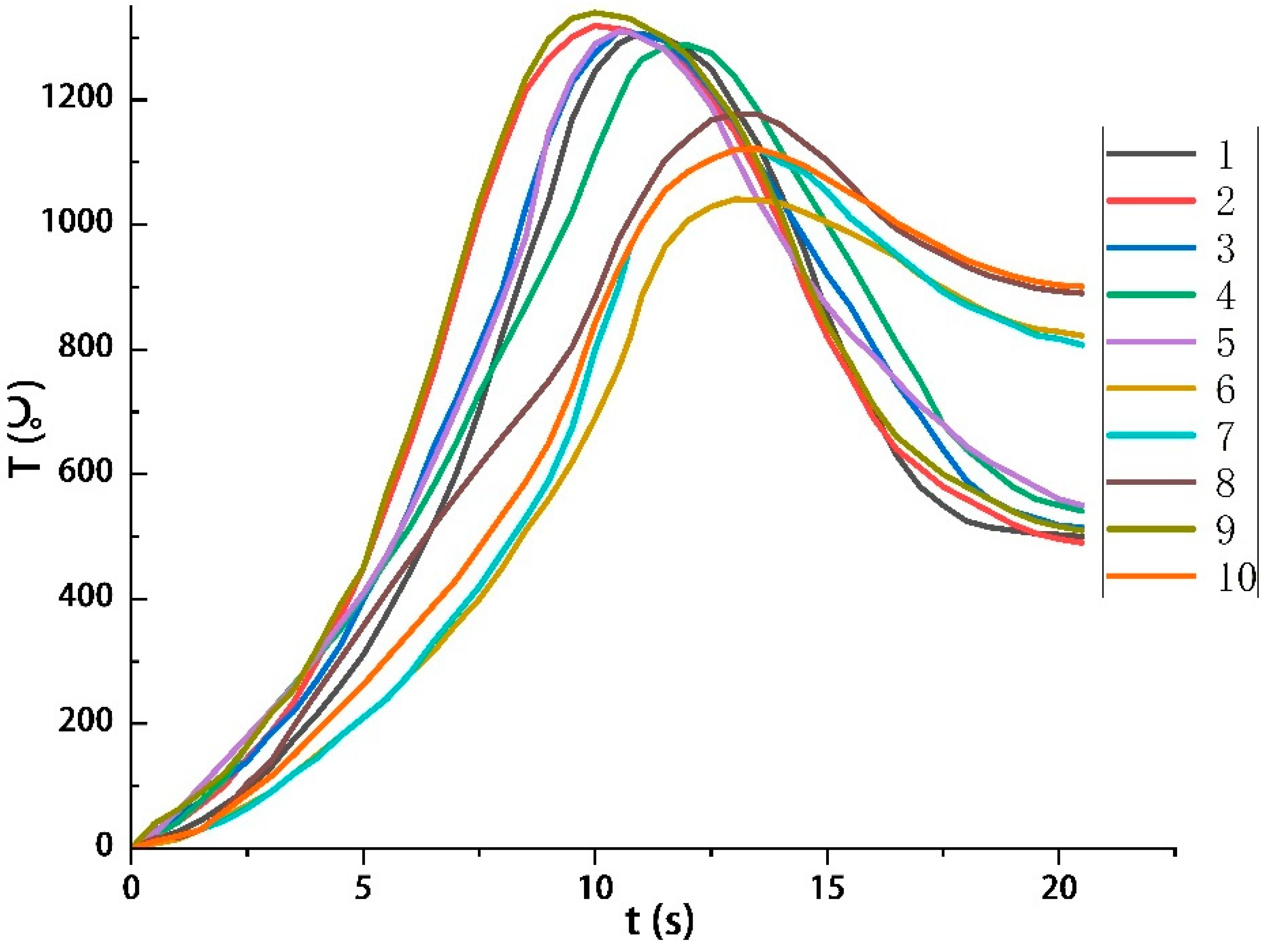 Materials 16 01362 g009 550