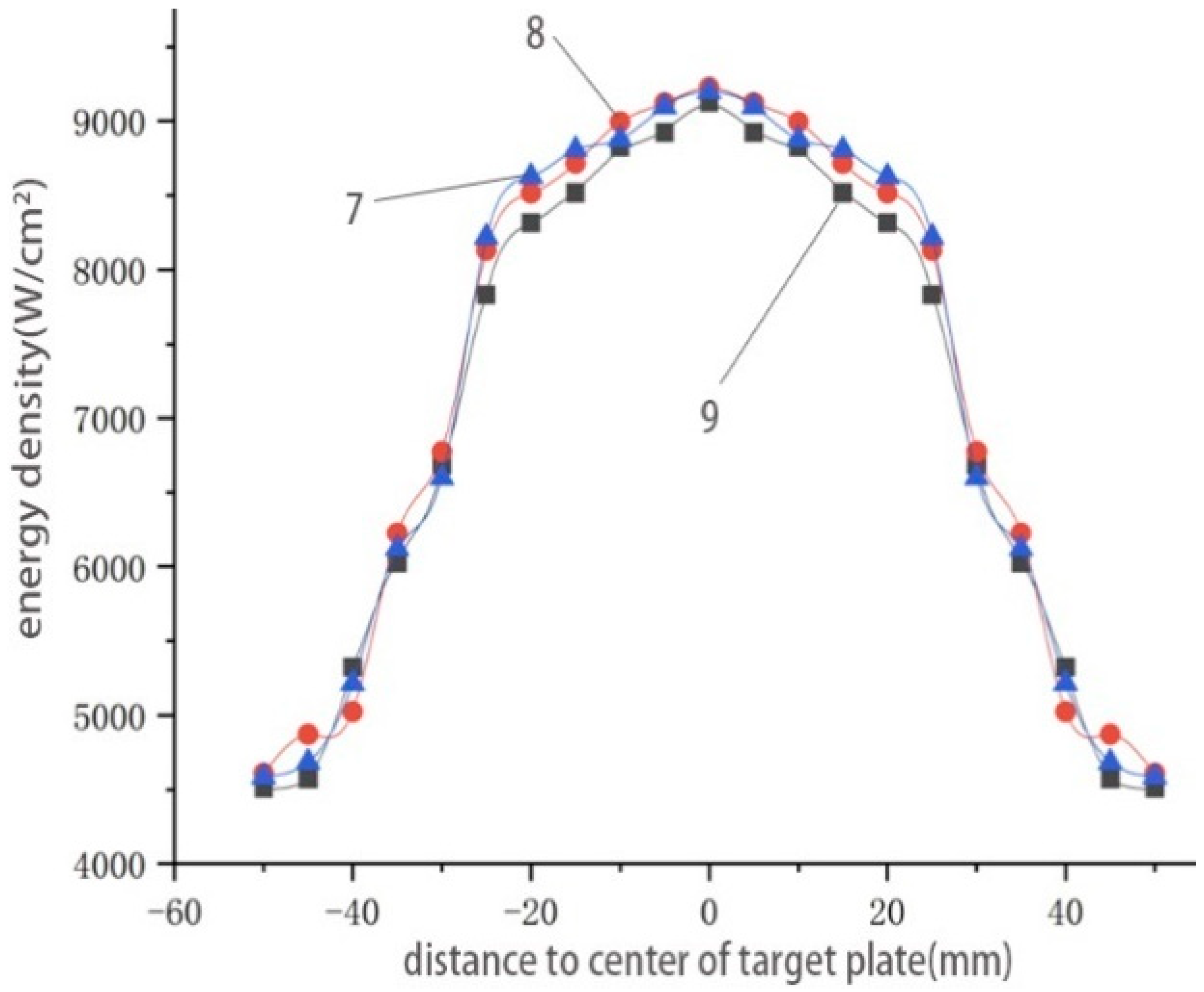 Materials 16 01362 g016 550