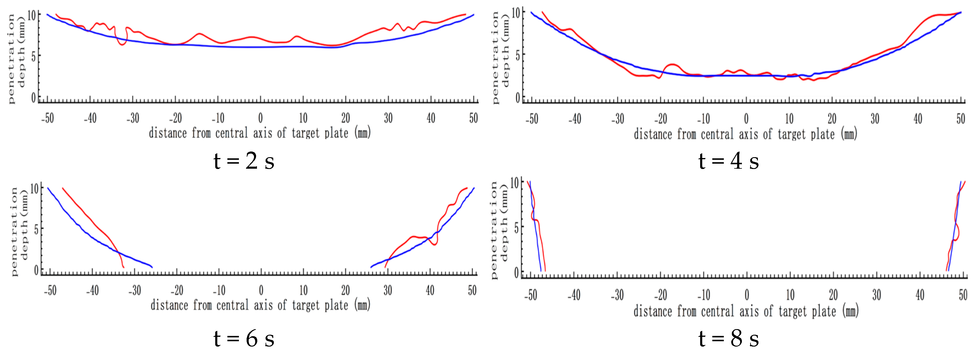 Materials 16 01362 g017 550