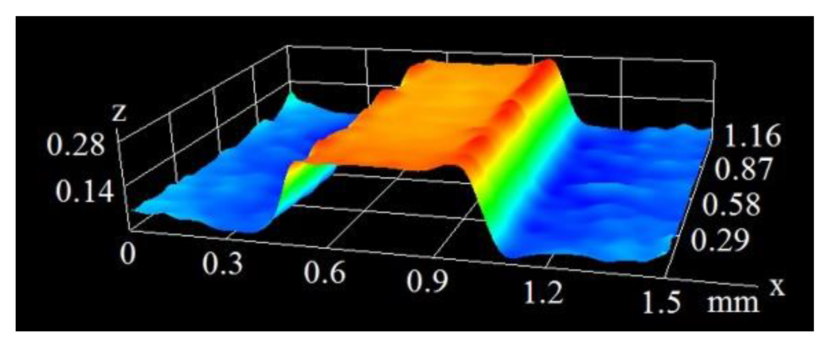 Materials 16 01365 g004 550