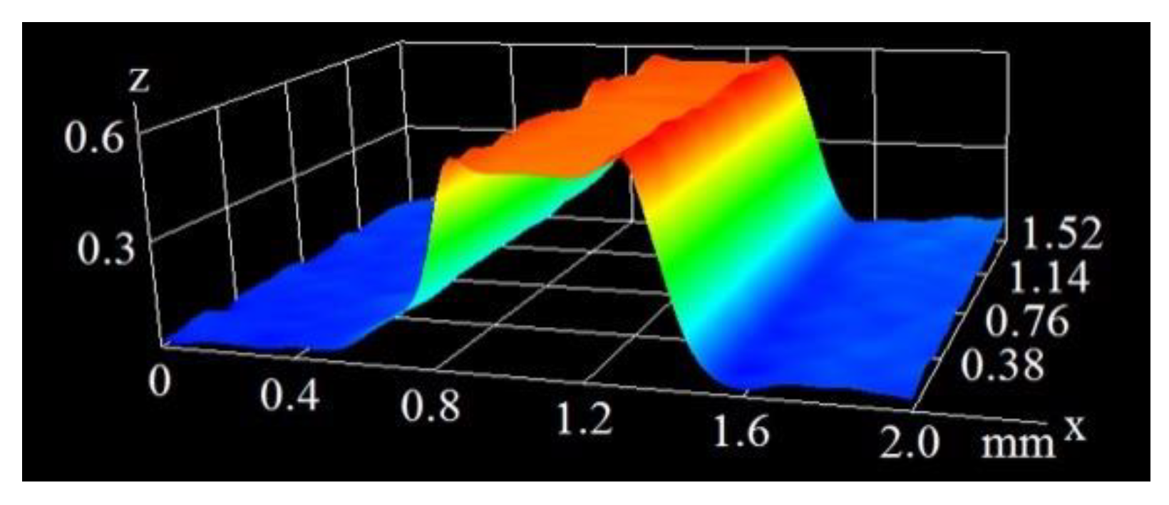 Materials 16 01365 g005 550