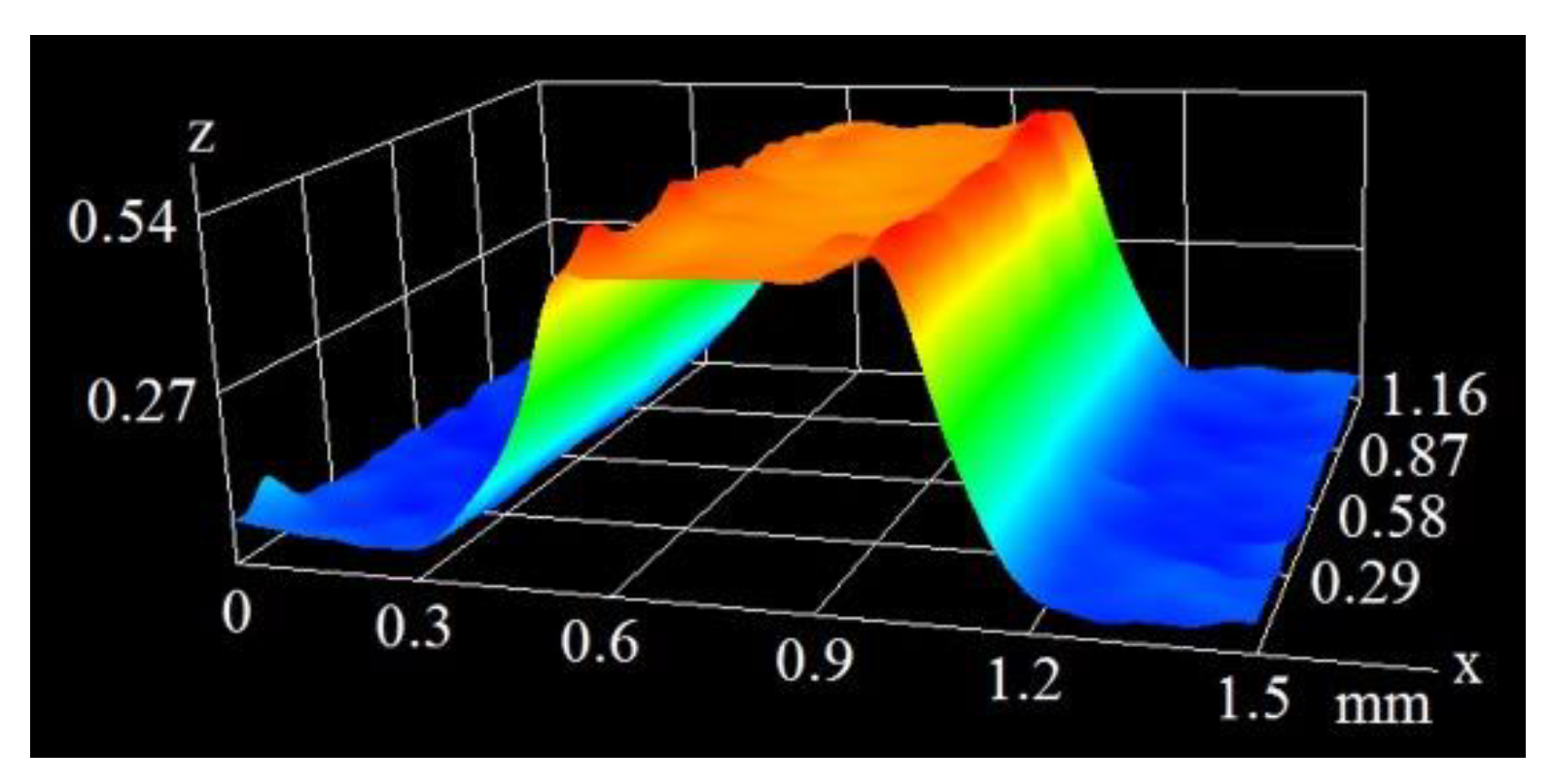 Materials 16 01365 g006 550