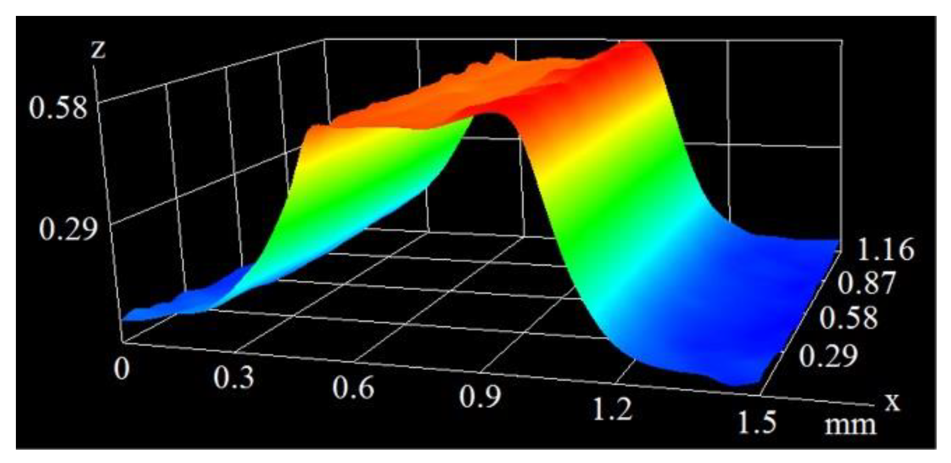 Materials 16 01365 g007 550