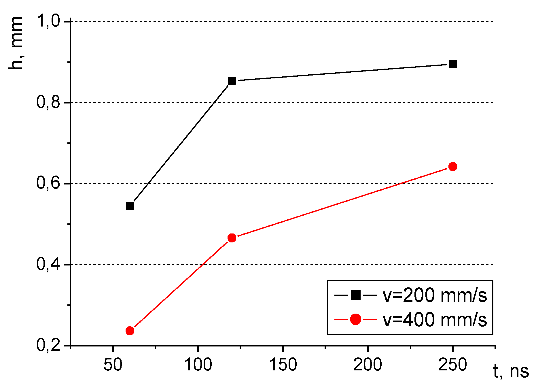 Materials 16 01365 g008 550
