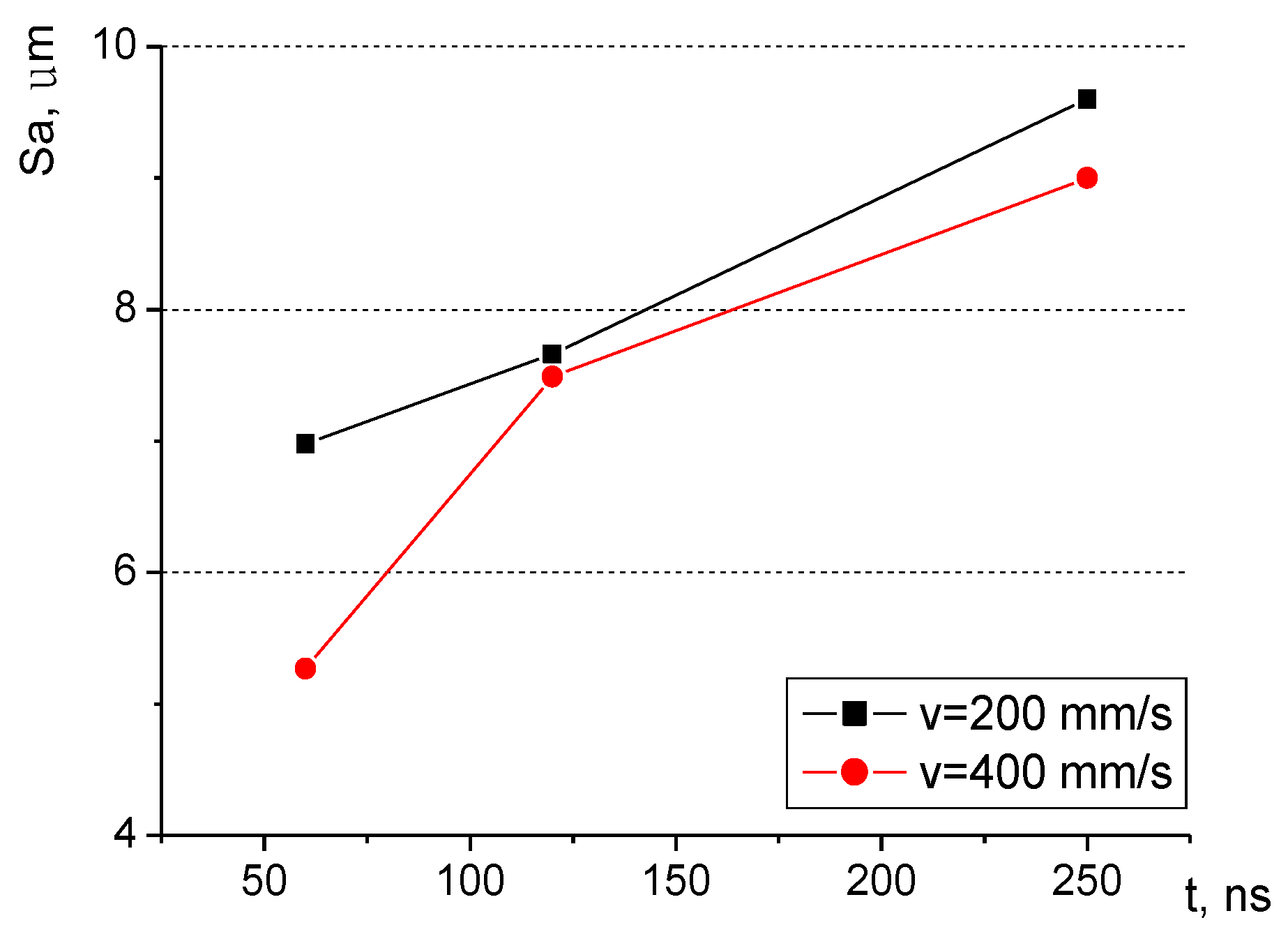 Materials 16 01365 g013 550