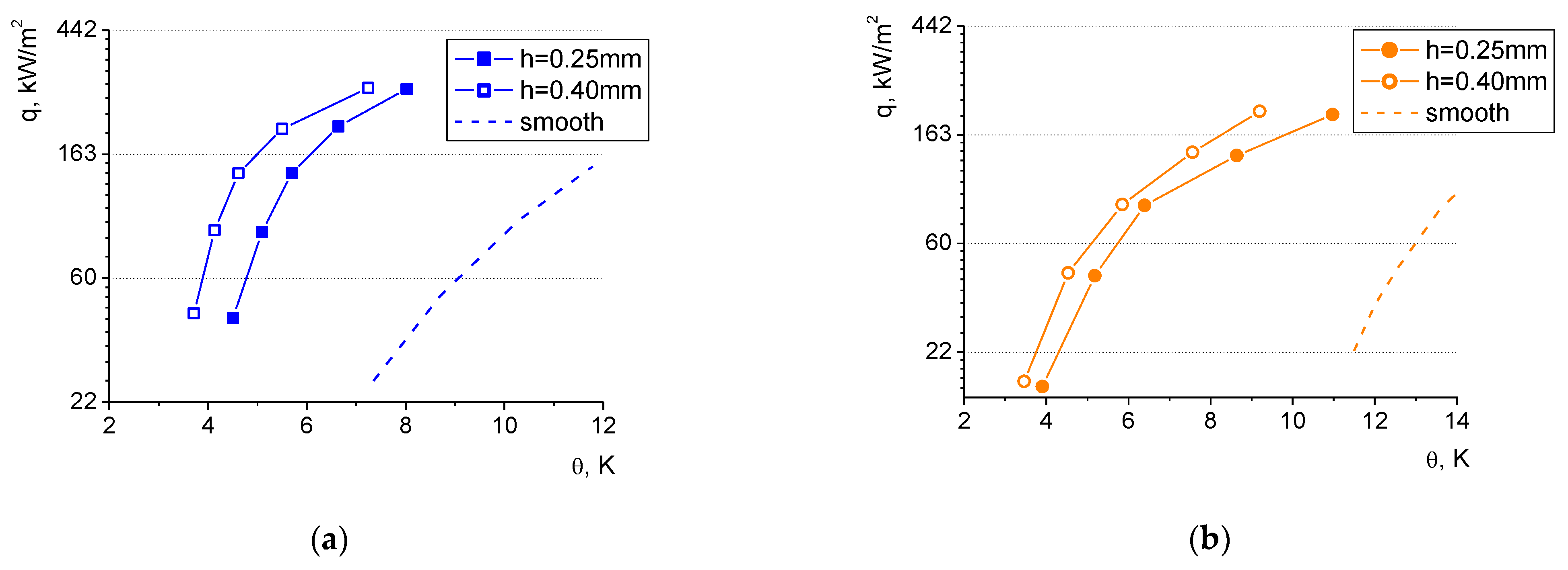 Materials 16 01365 g019 550