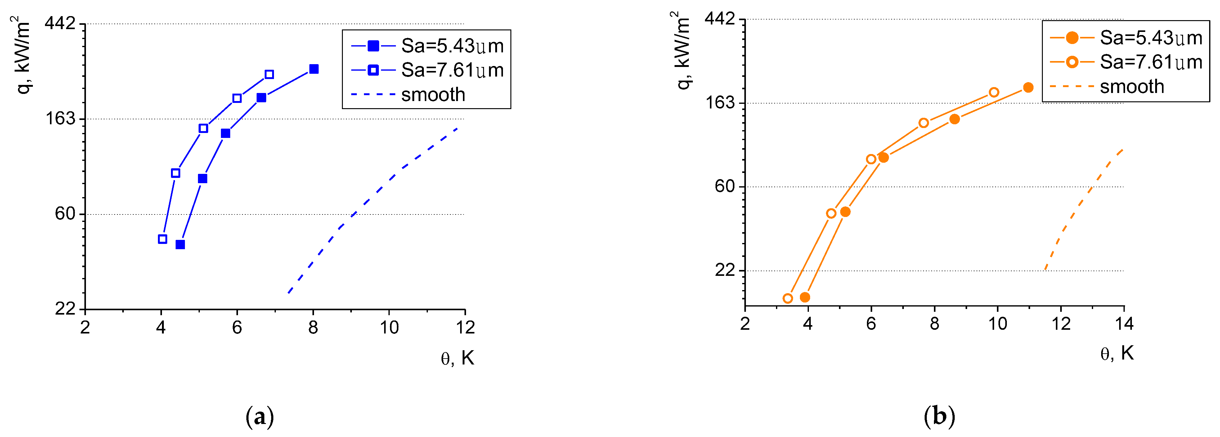 Materials 16 01365 g020 550