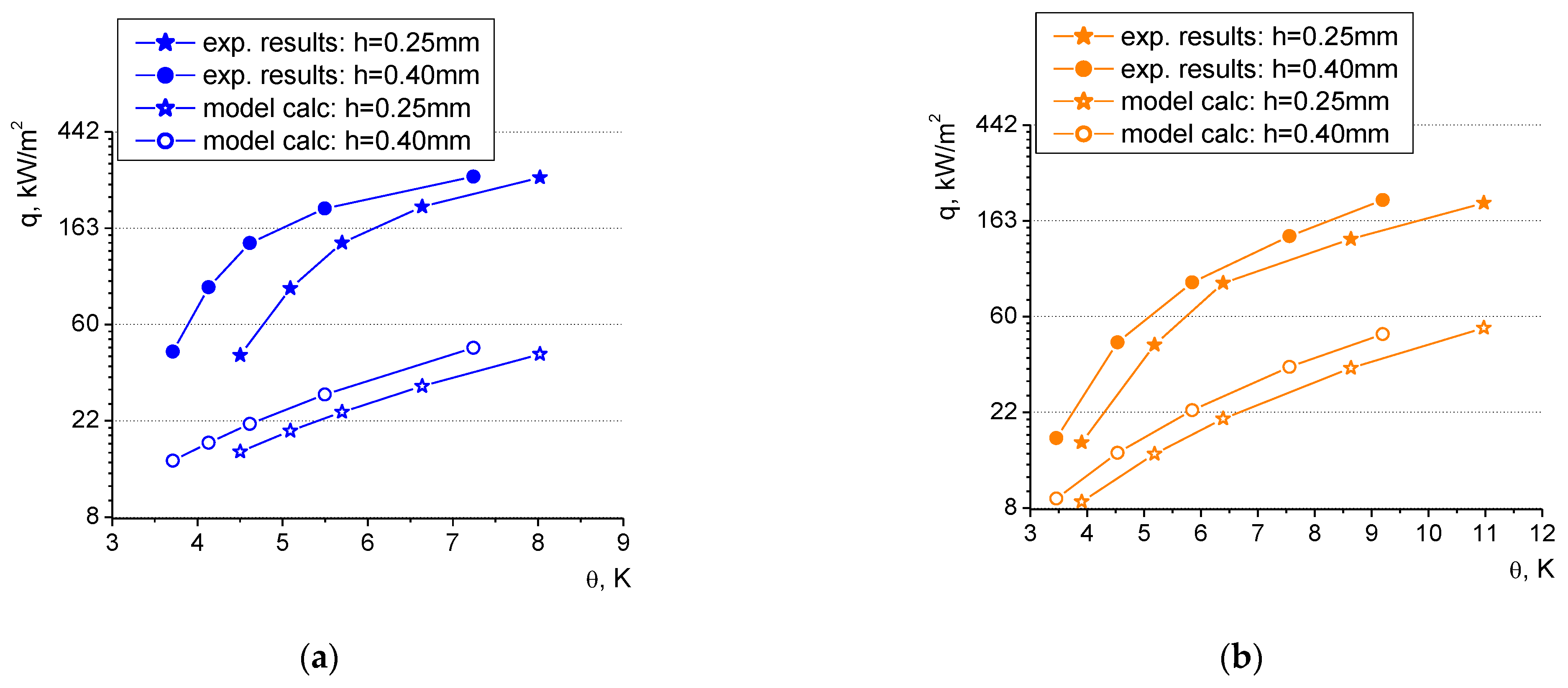 Materials 16 01365 g022 550