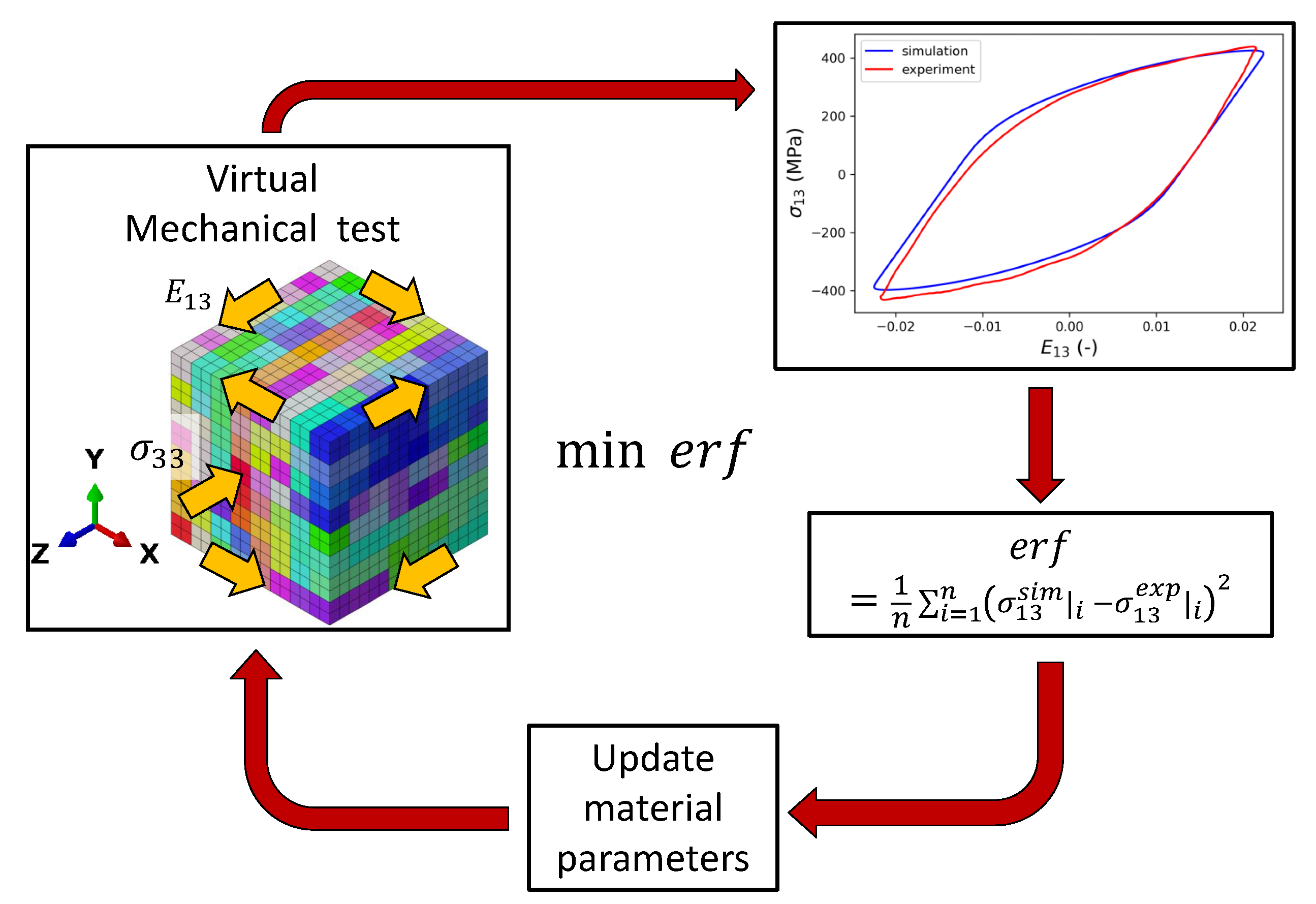 Materials 16 01367 g0a3