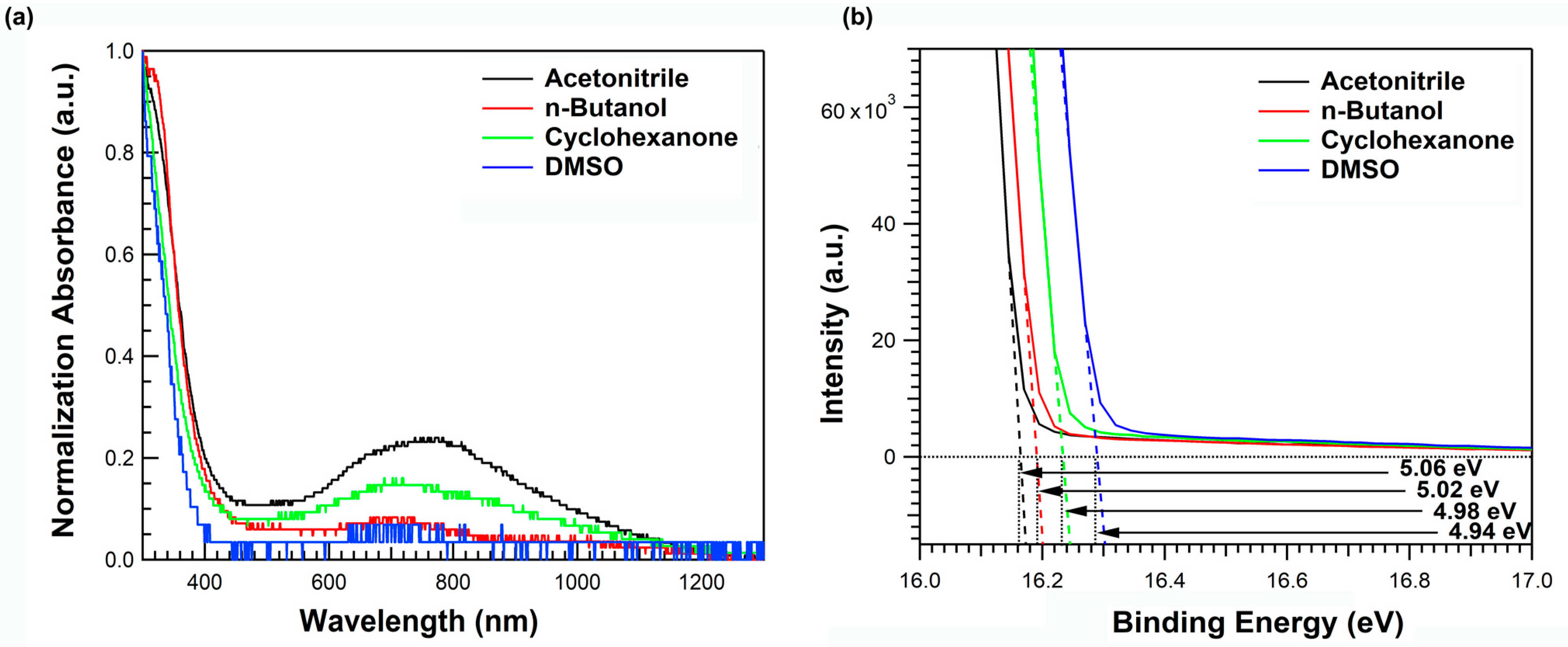 Materials 16 01371 g001 550