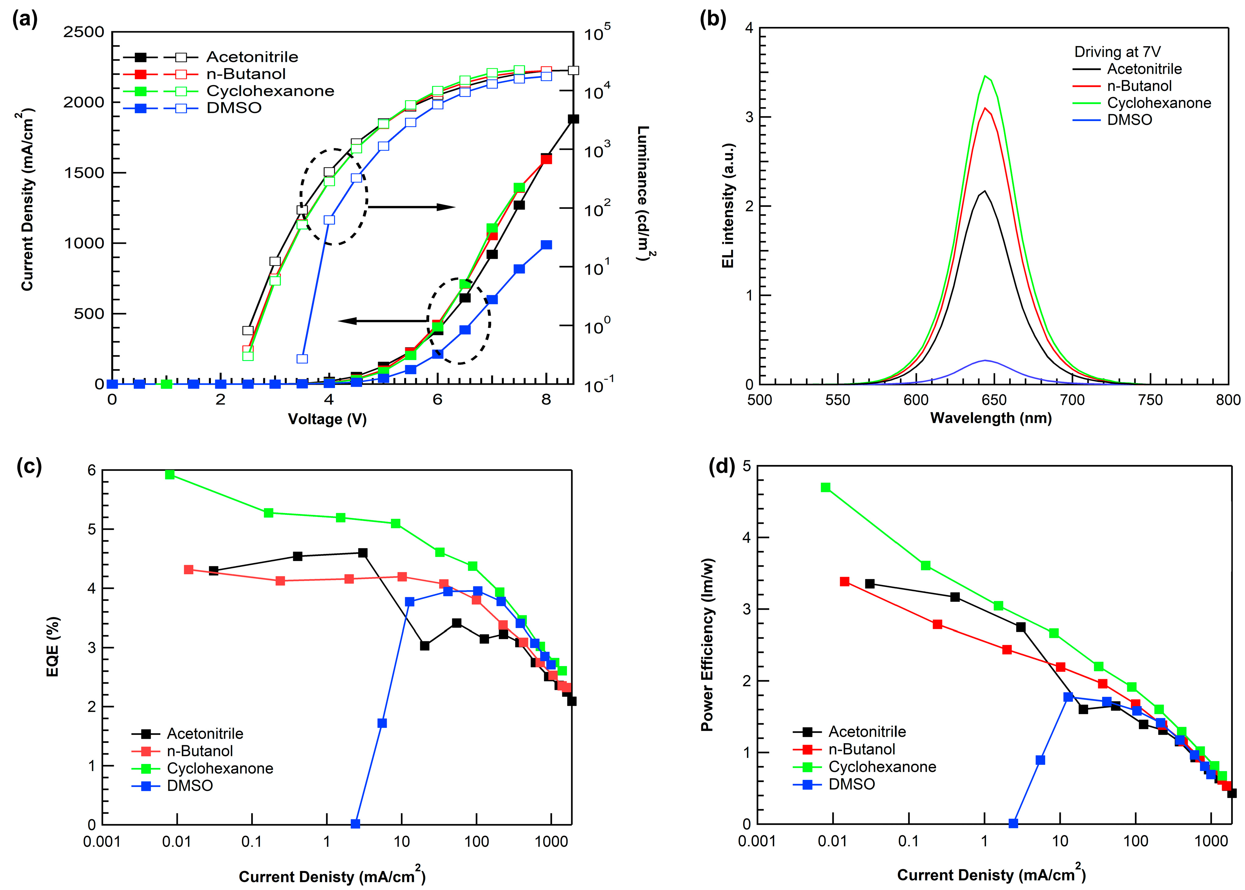 Materials 16 01371 g006 550