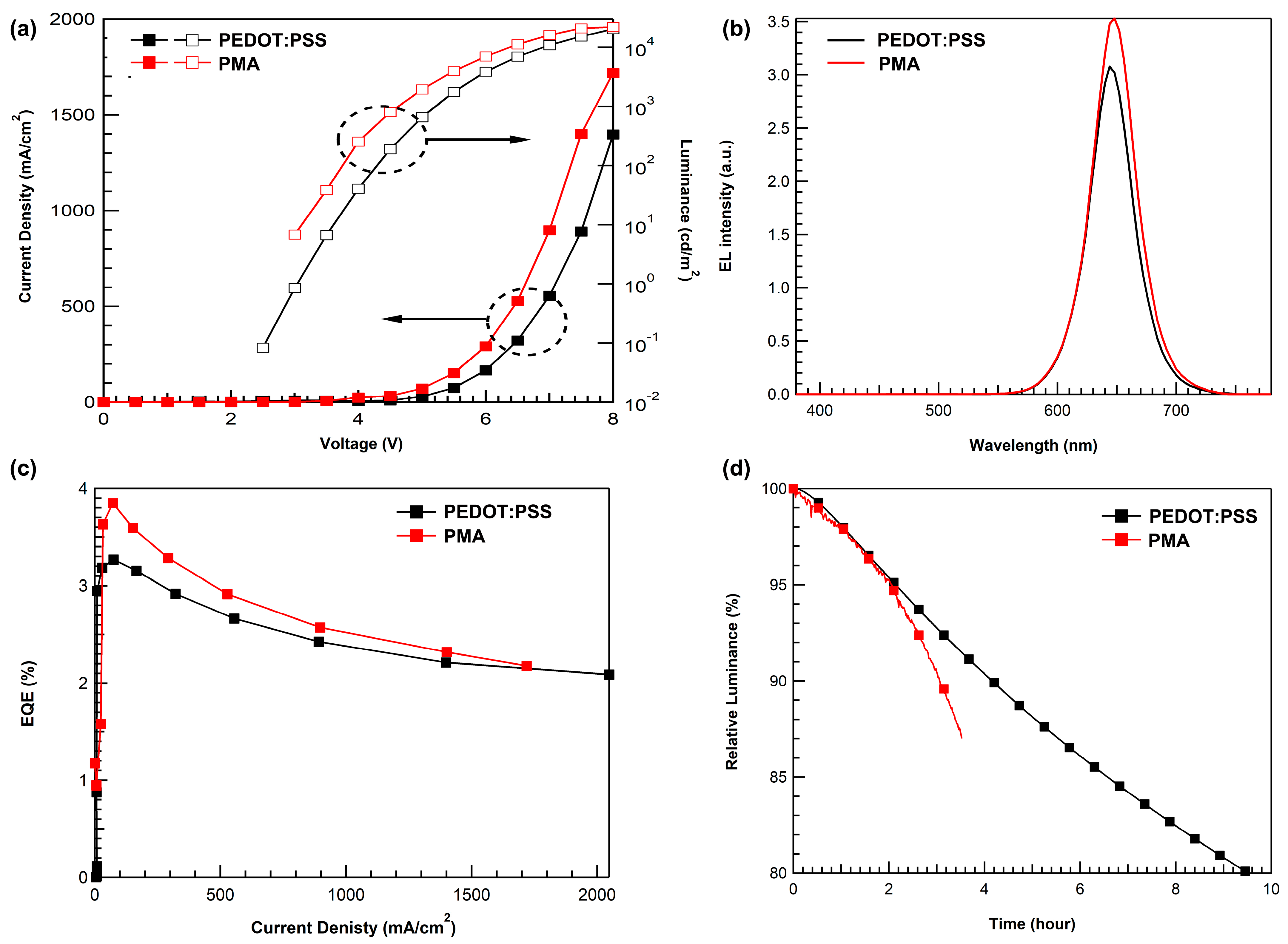 Materials 16 01371 g007 550