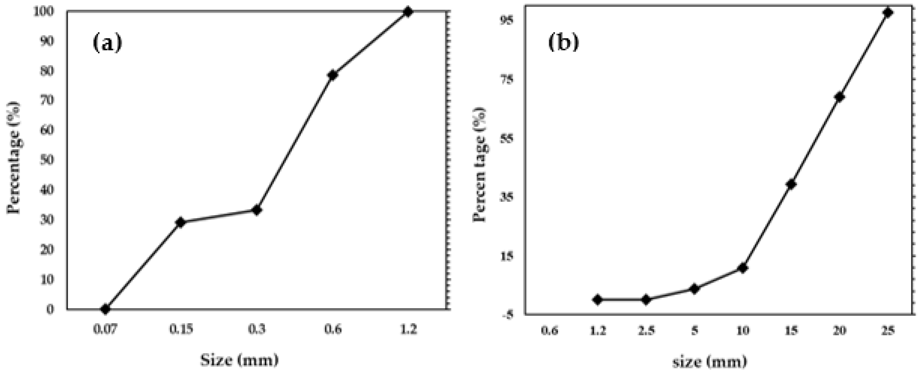 Materials 16 01372 g002 Materials 16 01372 g002