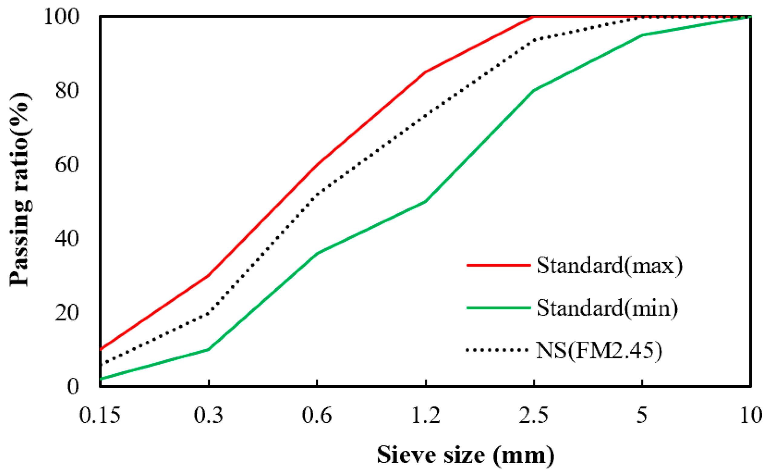Materials 16 01374 g003
