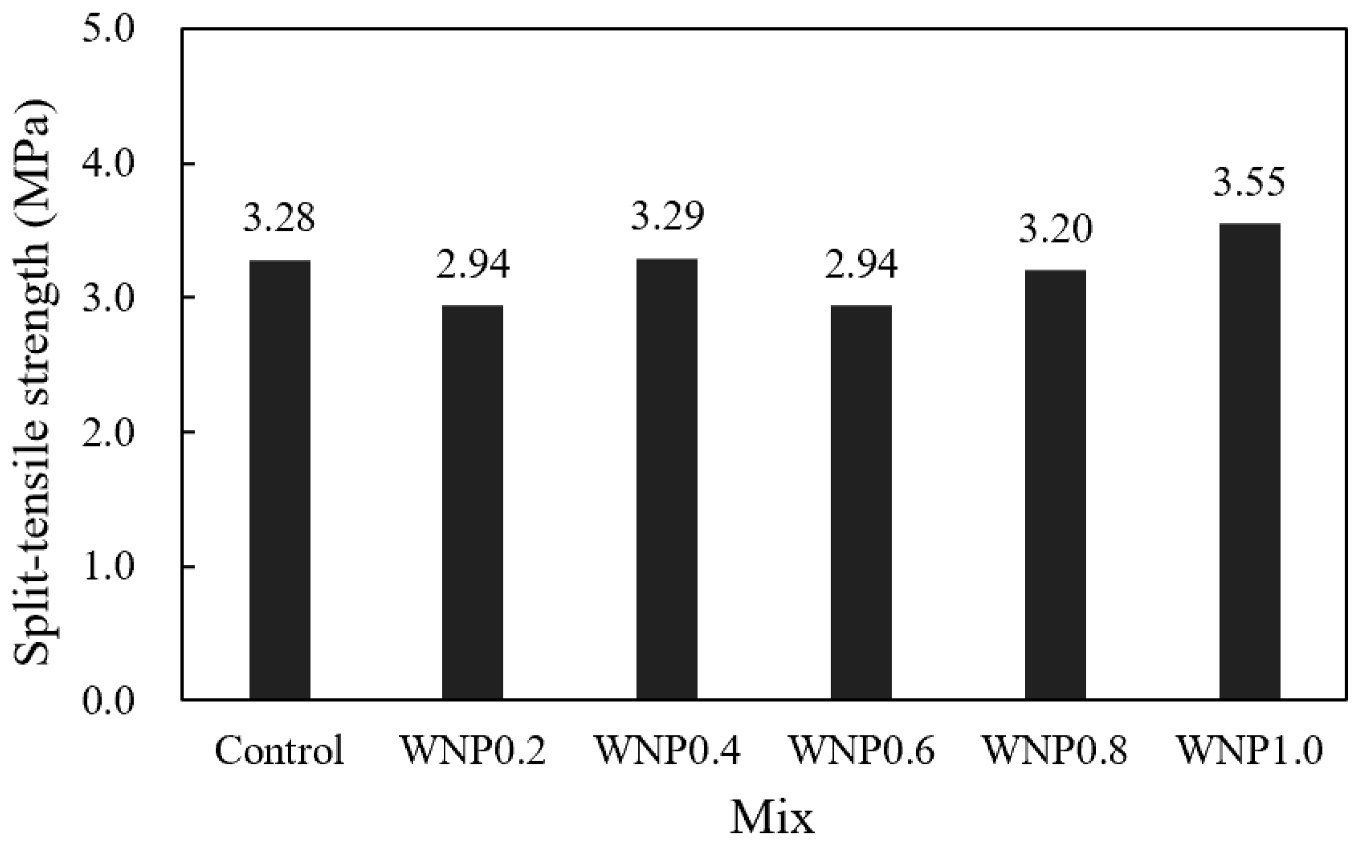 Materials 16 01374 g007