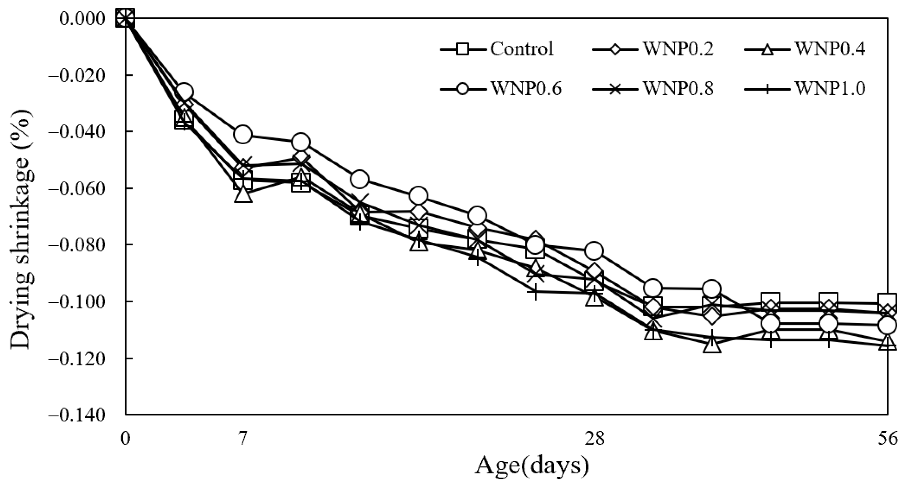 Materials 16 01374 g010