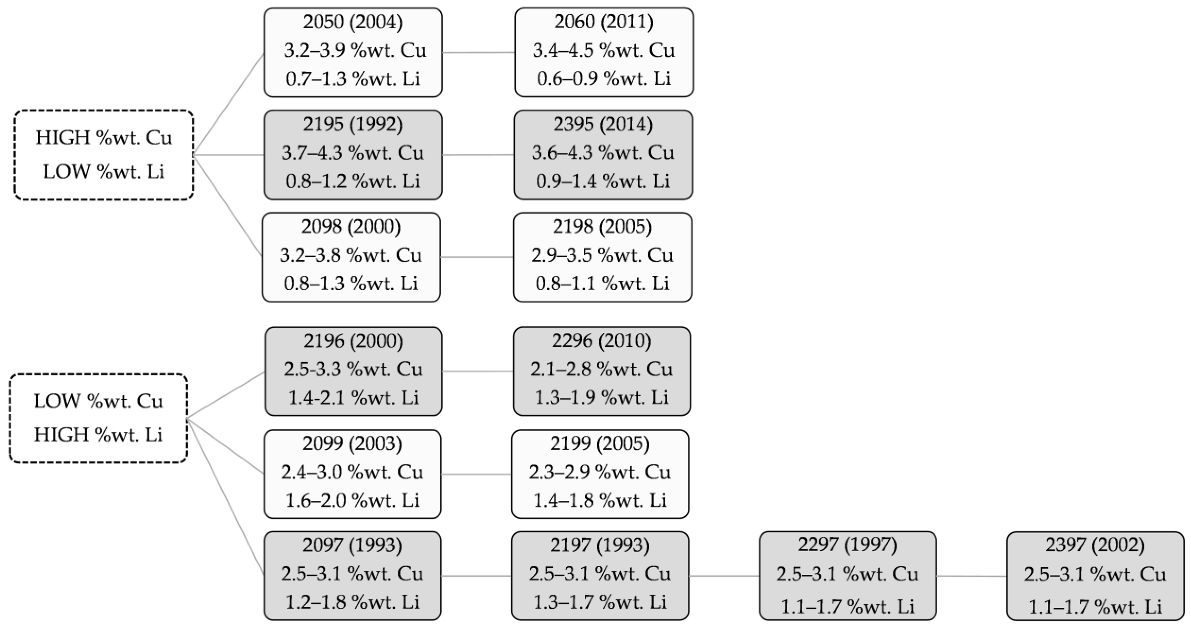 Materials 16 01375 g003