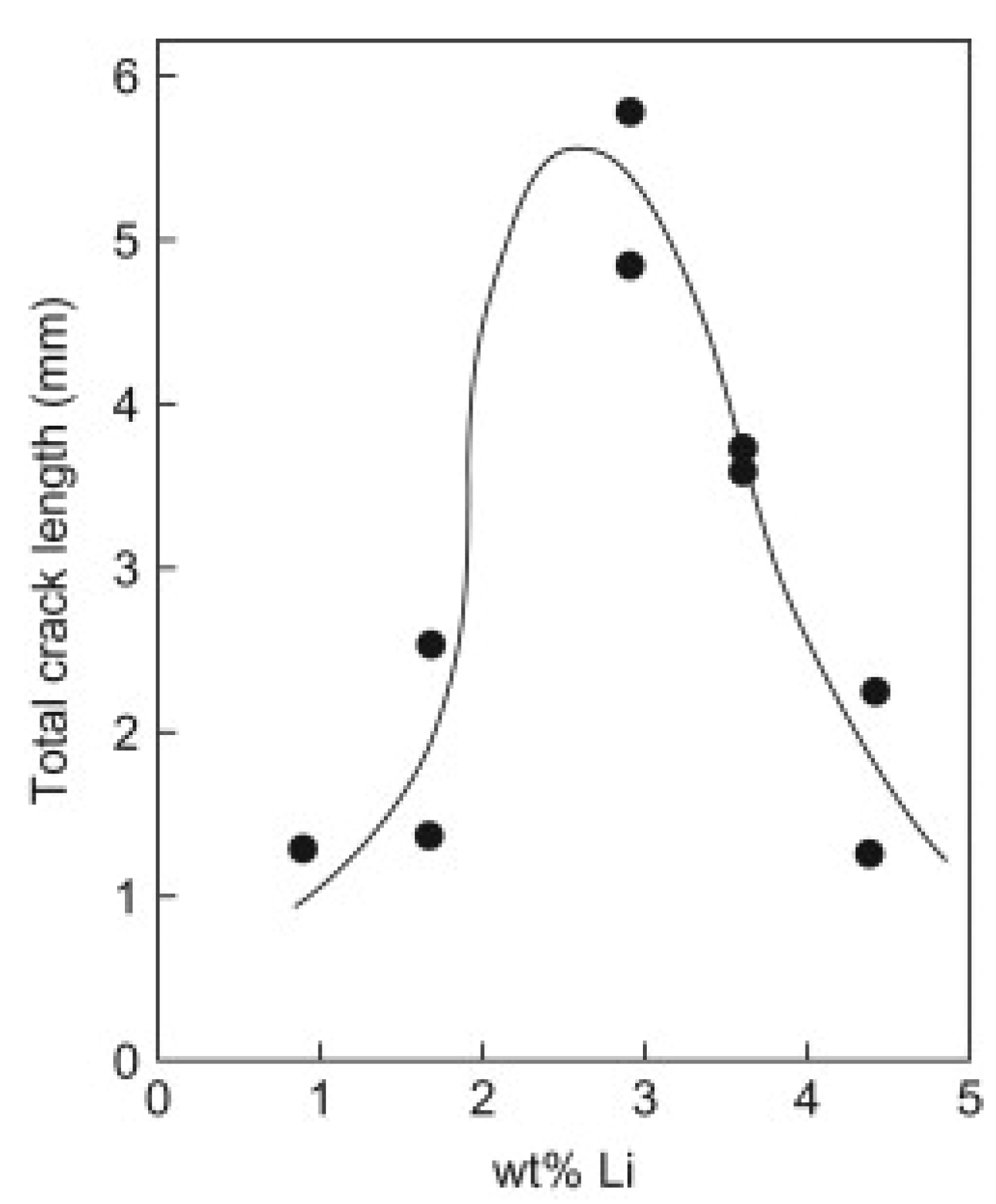 Materials 16 01375 g006
