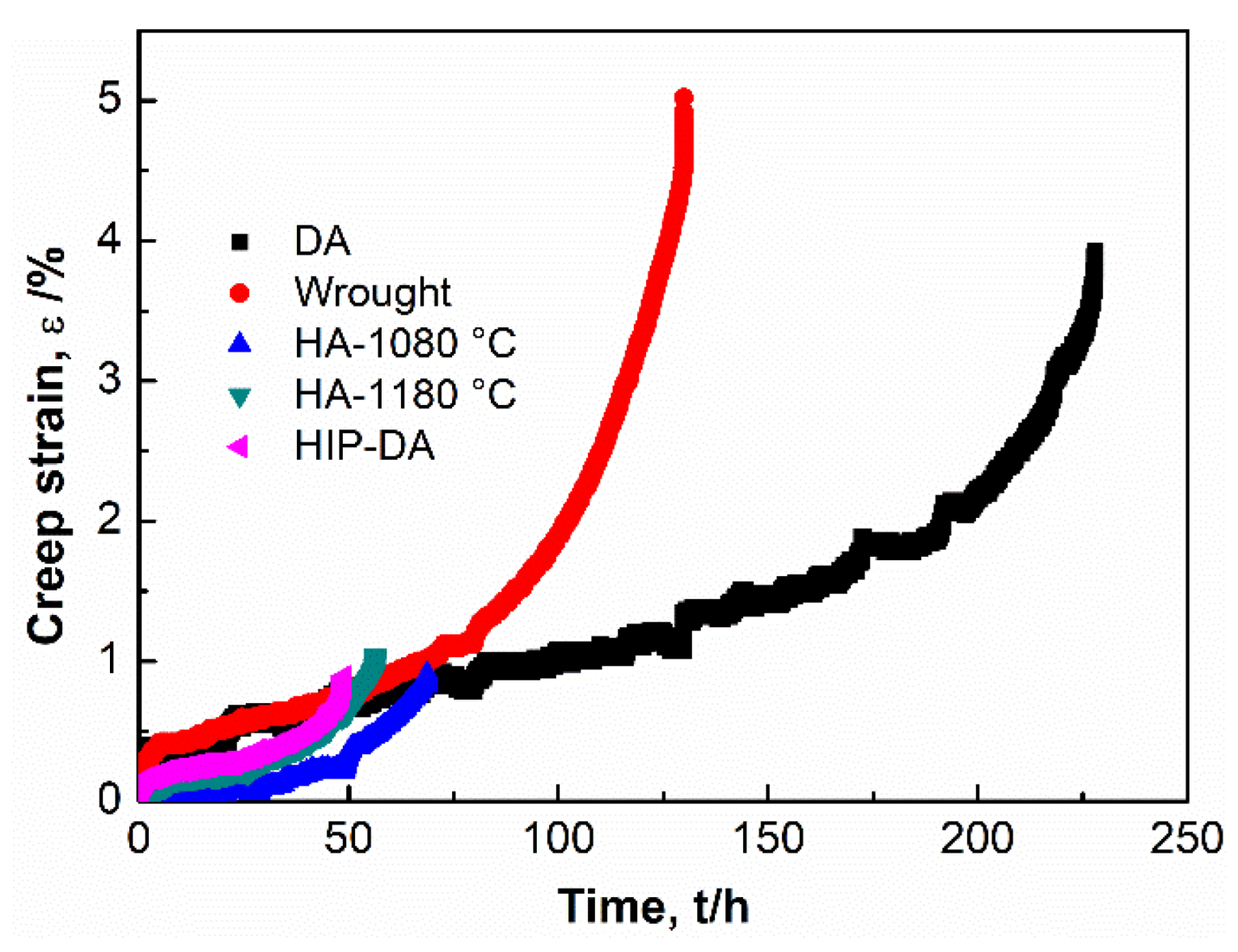 Materials 16 01377 g003 550
