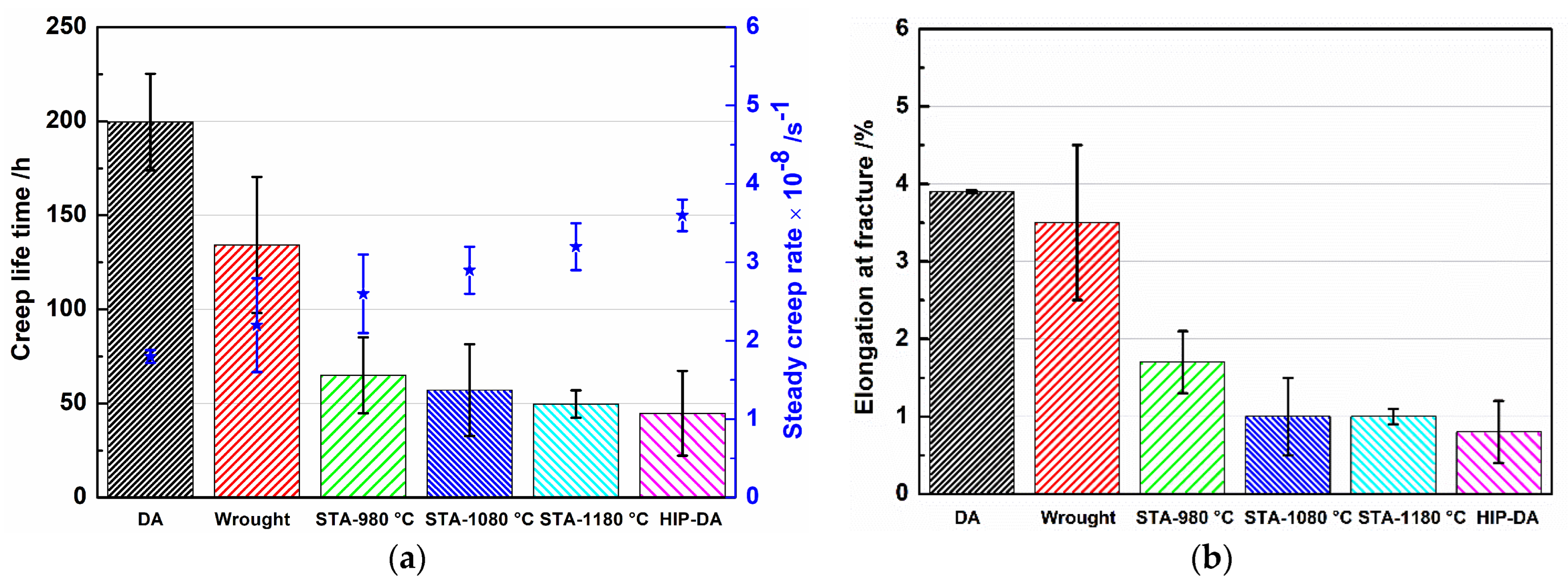 Materials 16 01377 g004 550