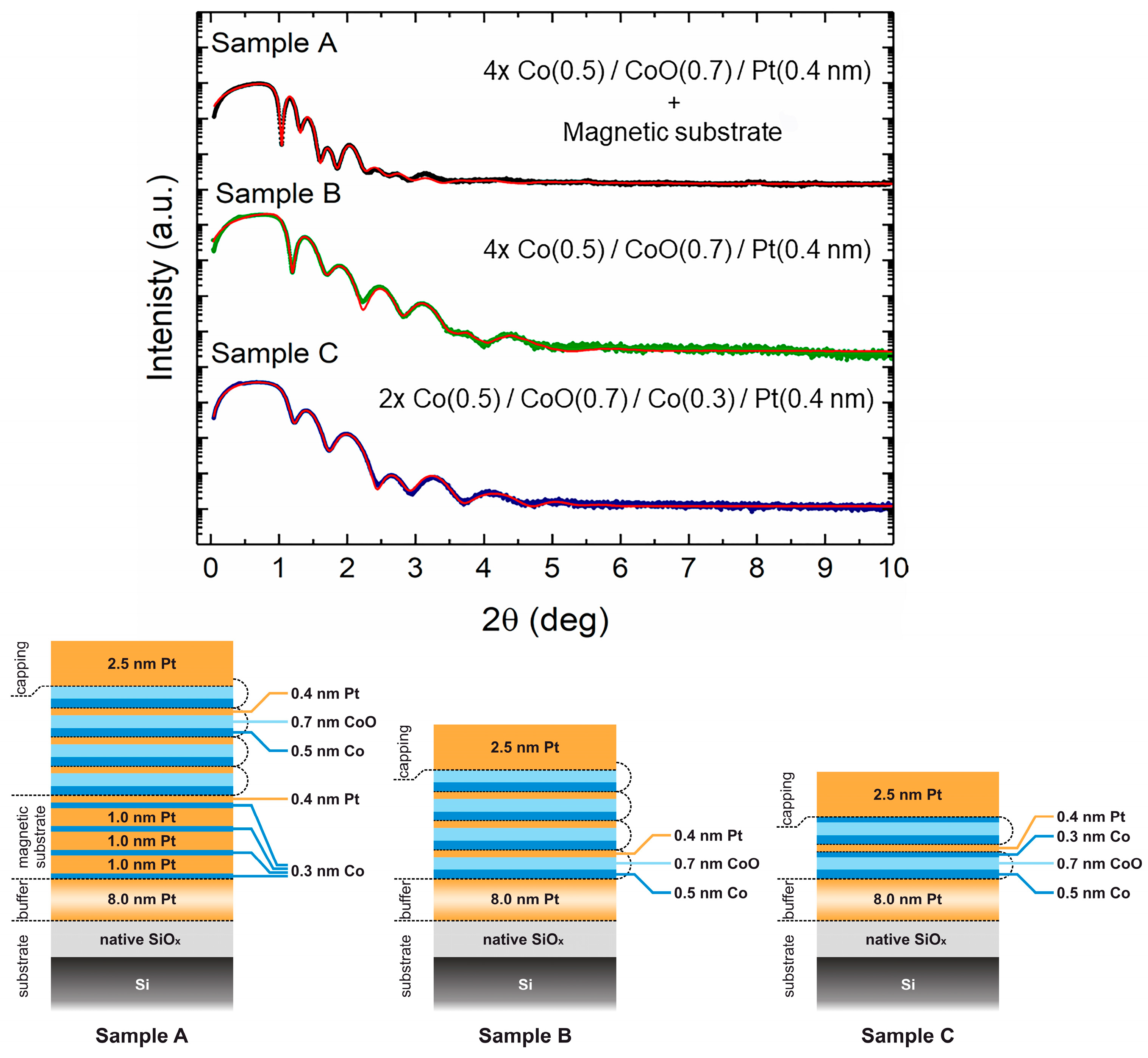 Materials 16 01378 g001 Materials 16 01378 g001