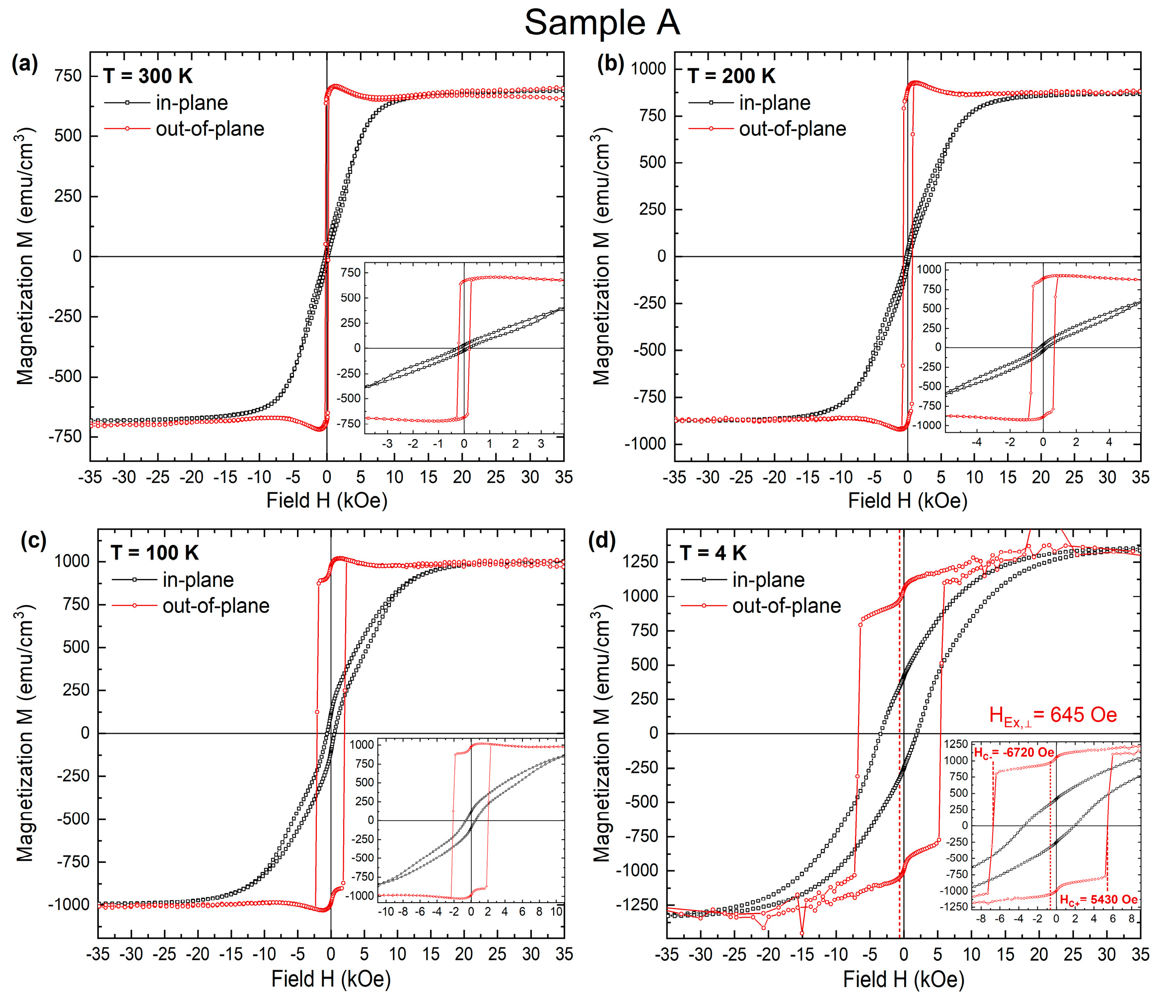Materials 16 01378 g003 Materials 16 01378 g003