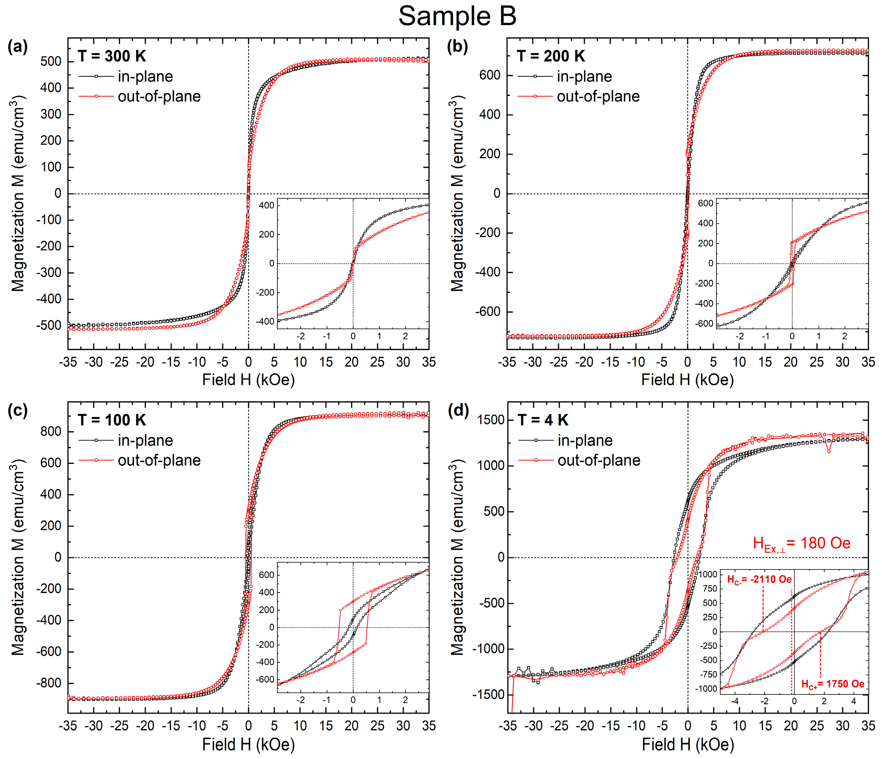 Materials 16 01378 g004 Materials 16 01378 g004