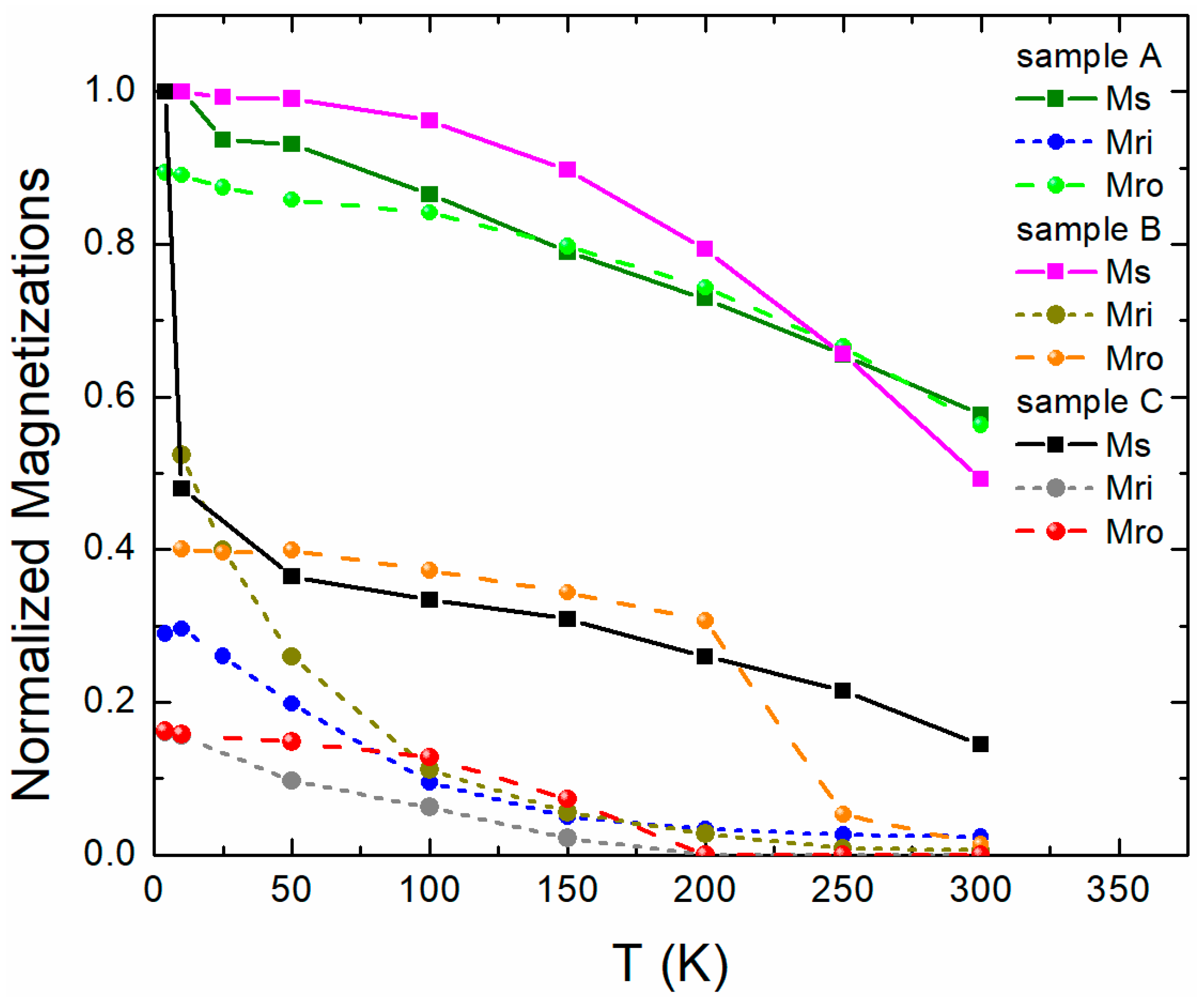 Materials 16 01378 g007 Materials 16 01378 g007