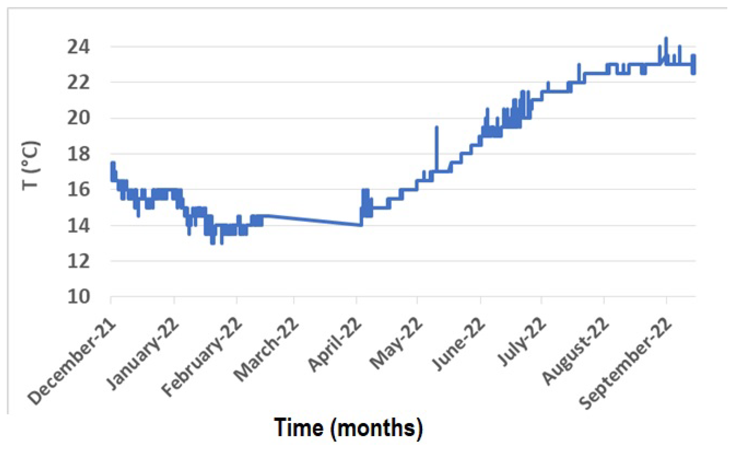 Materials 16 01380 g005 550