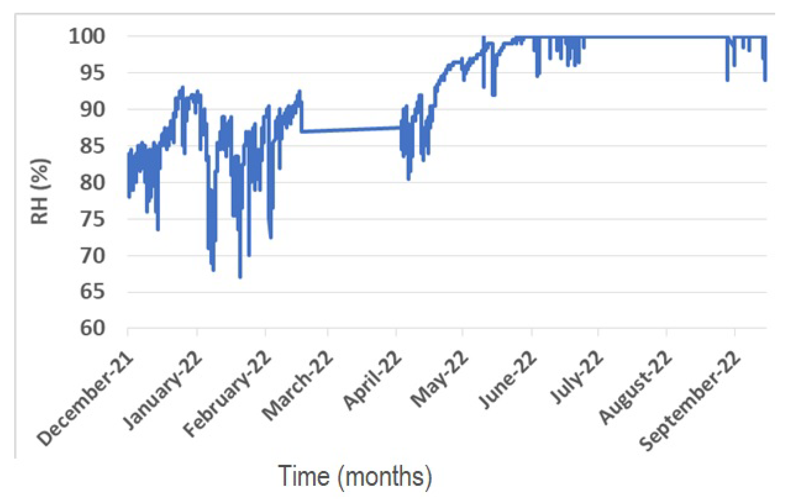 Materials 16 01380 g007 550