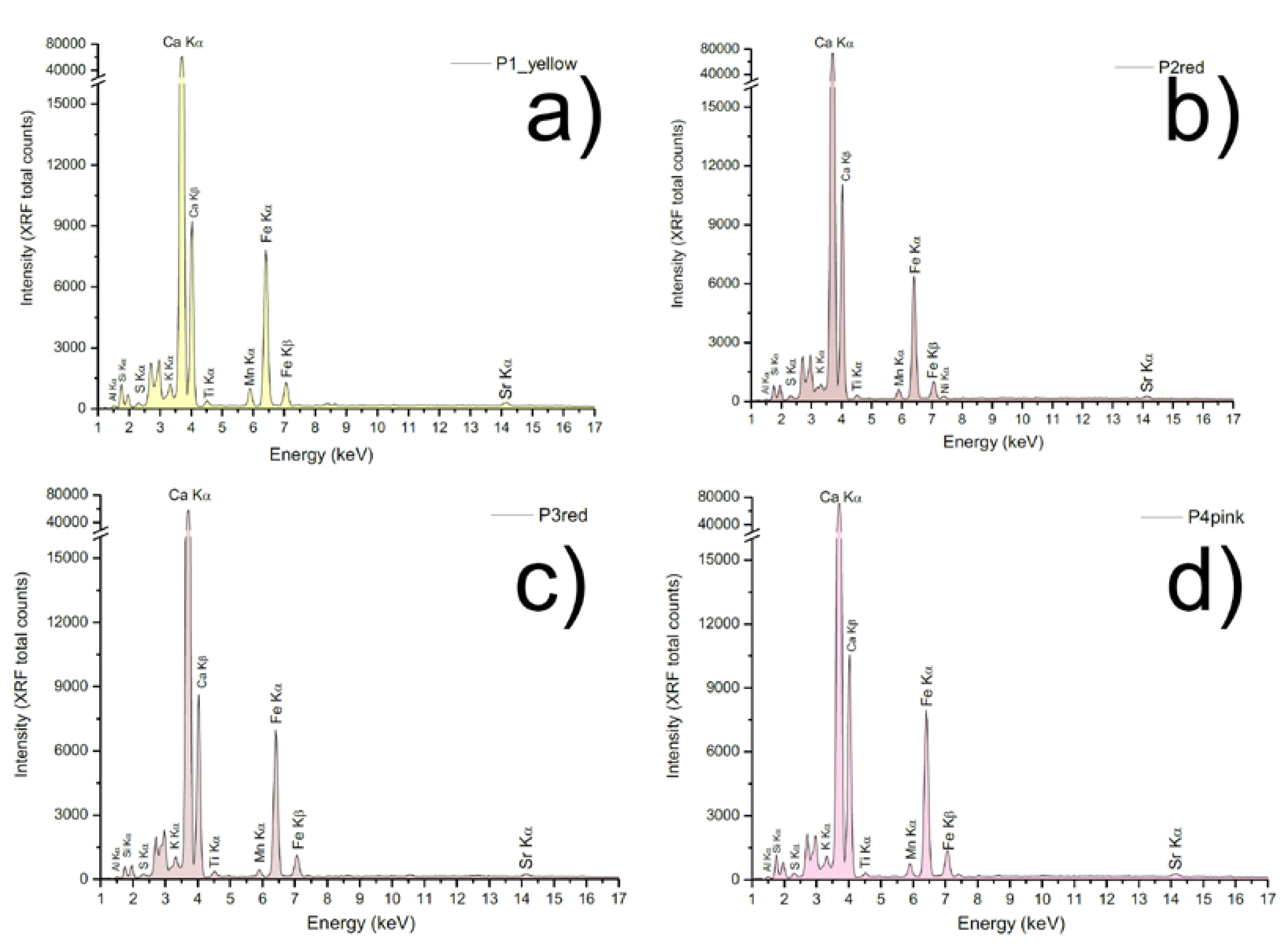 Materials 16 01380 g010 550