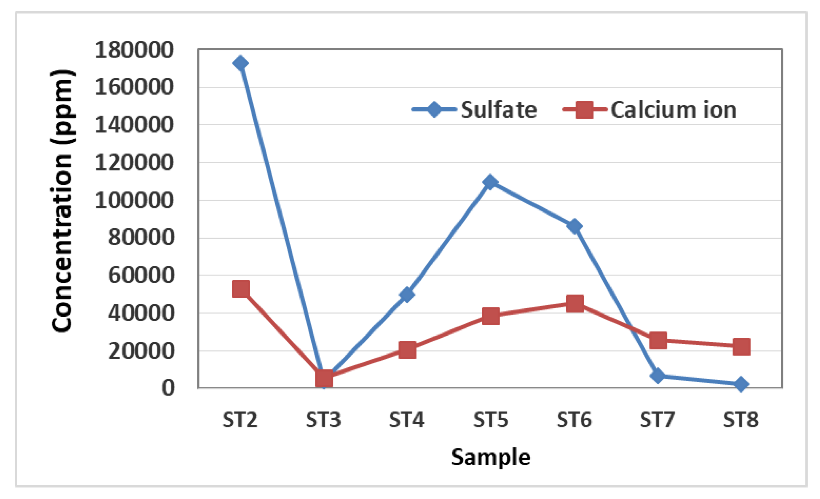 Materials 16 01380 g012 550