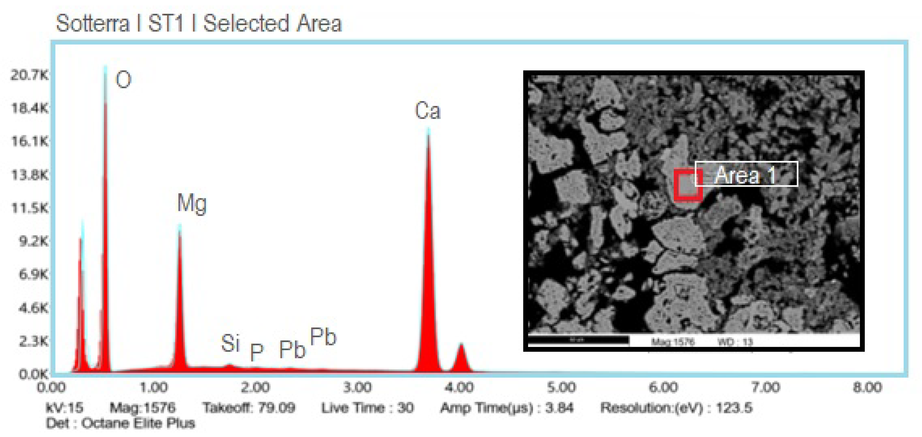 Materials 16 01380 g016 550