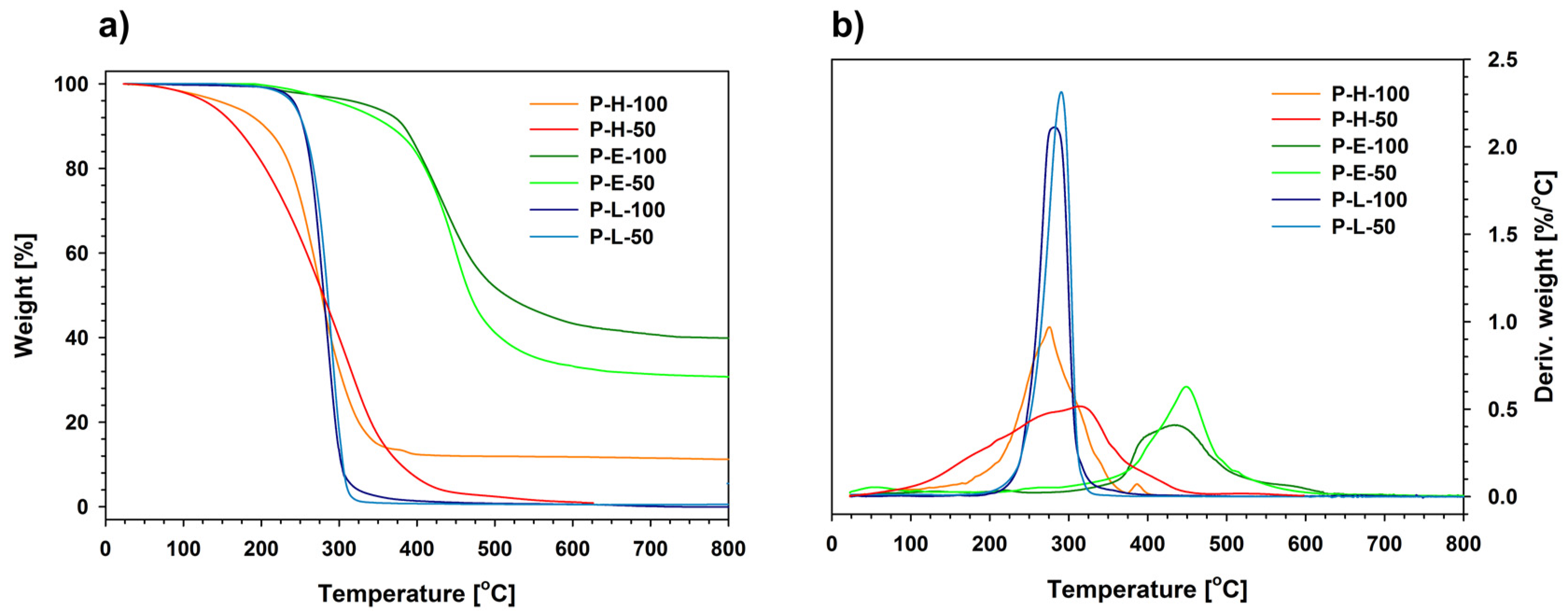 Materials 16 01381 g005