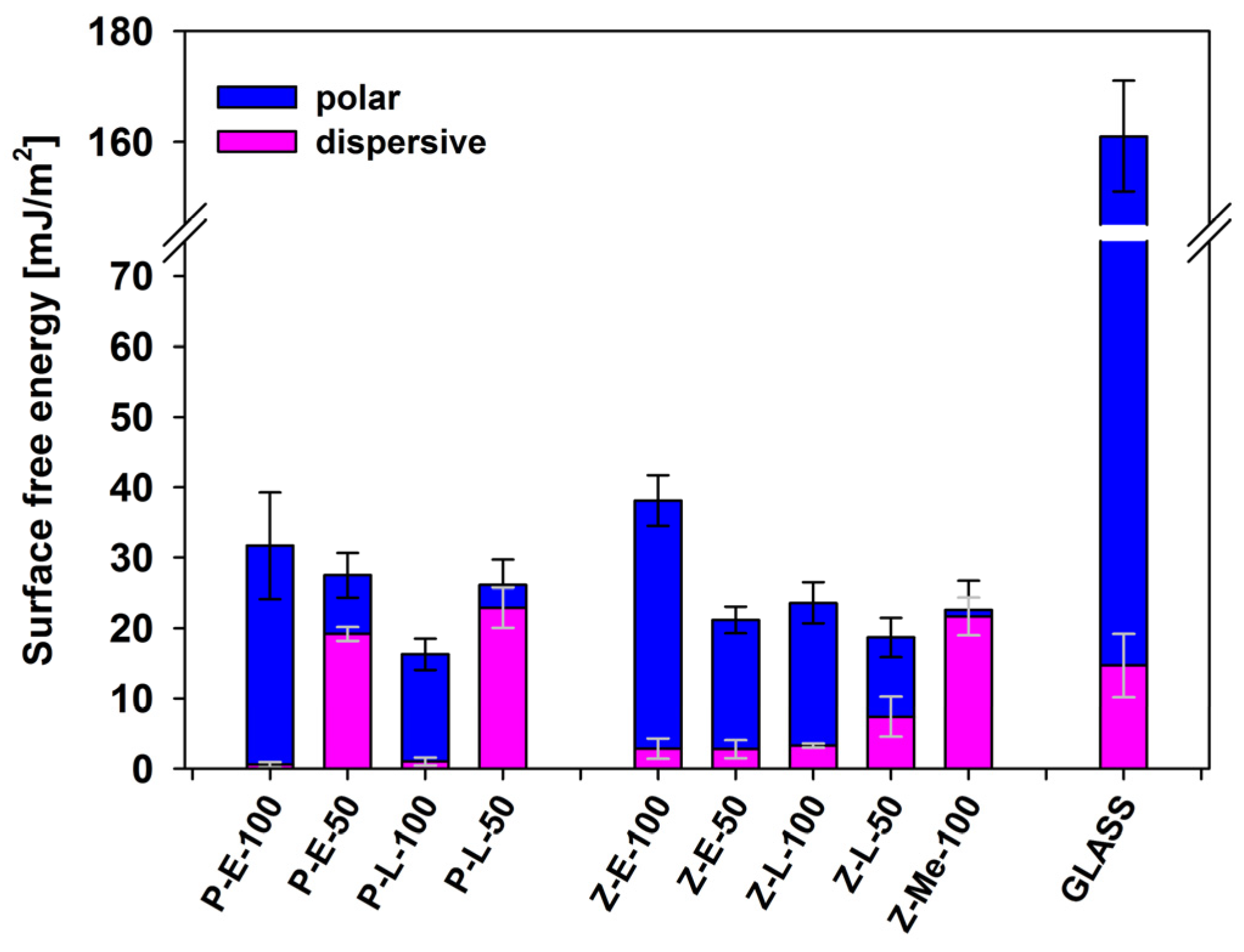 Materials 16 01381 g007