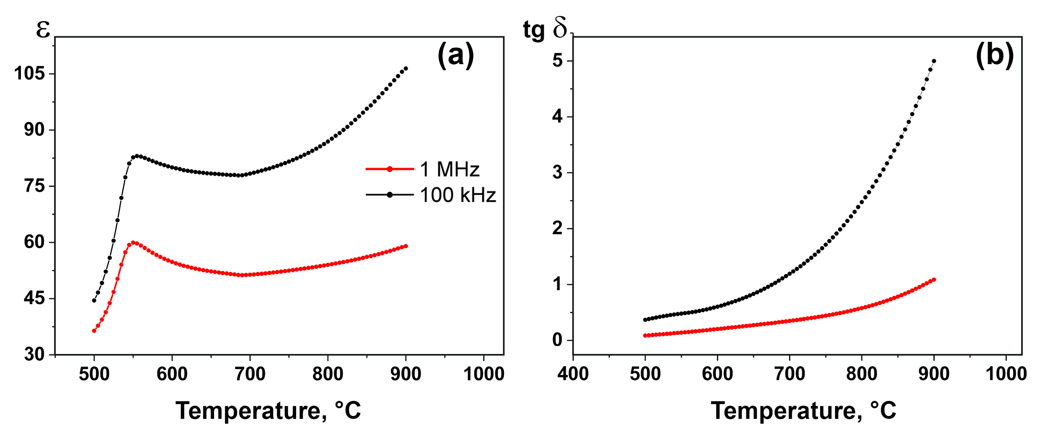 Materials 16 01383 g003