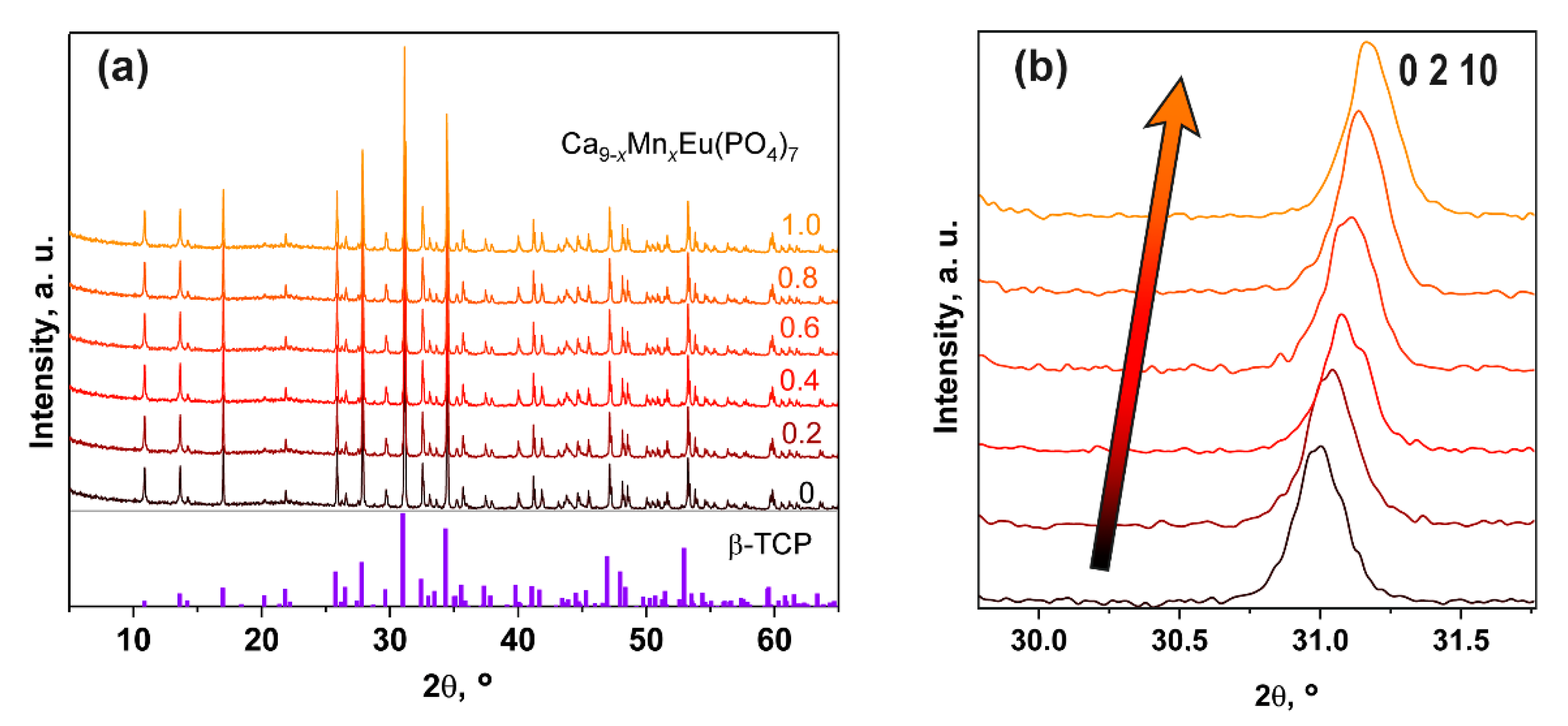 Materials 16 01383 g006