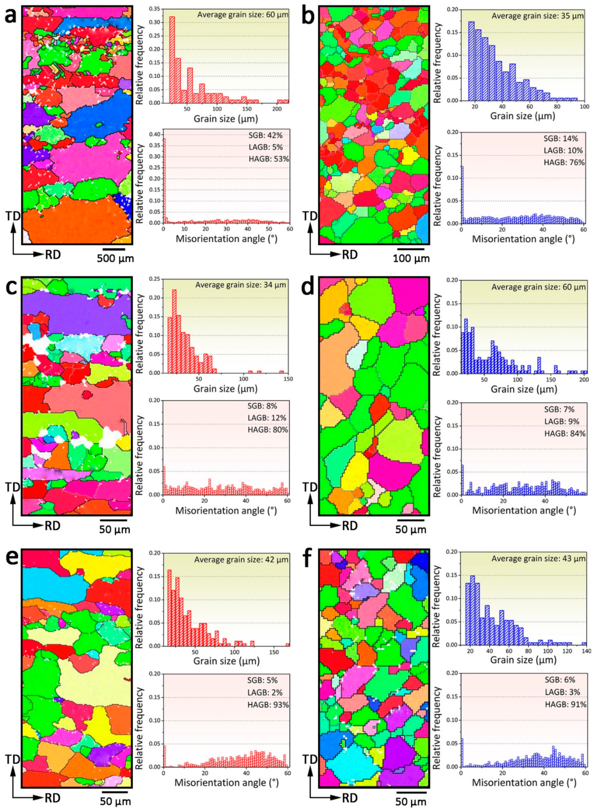Materials 16 01384 g002 550