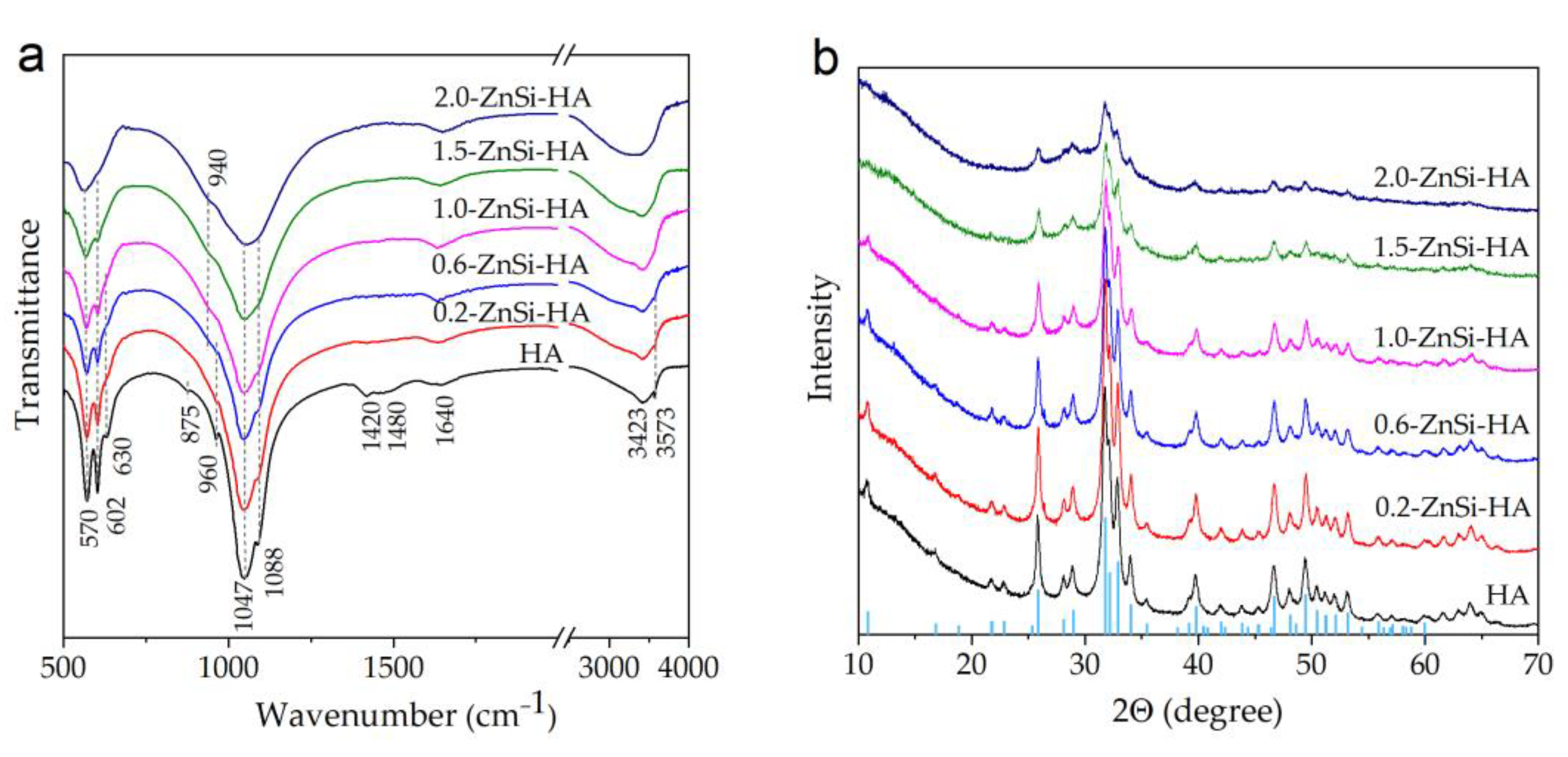 Materials 16 01385 g003 Materials 16 01385 g003