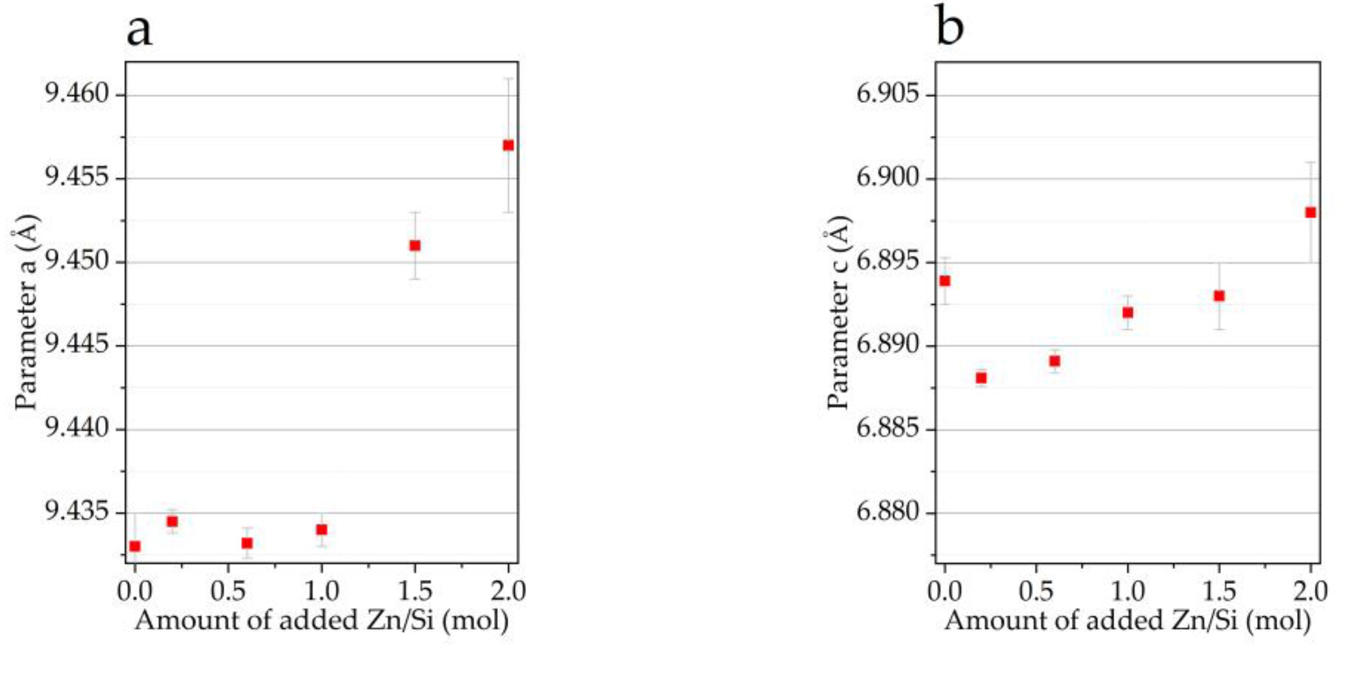 Materials 16 01385 g004a Materials 16 01385 g004a