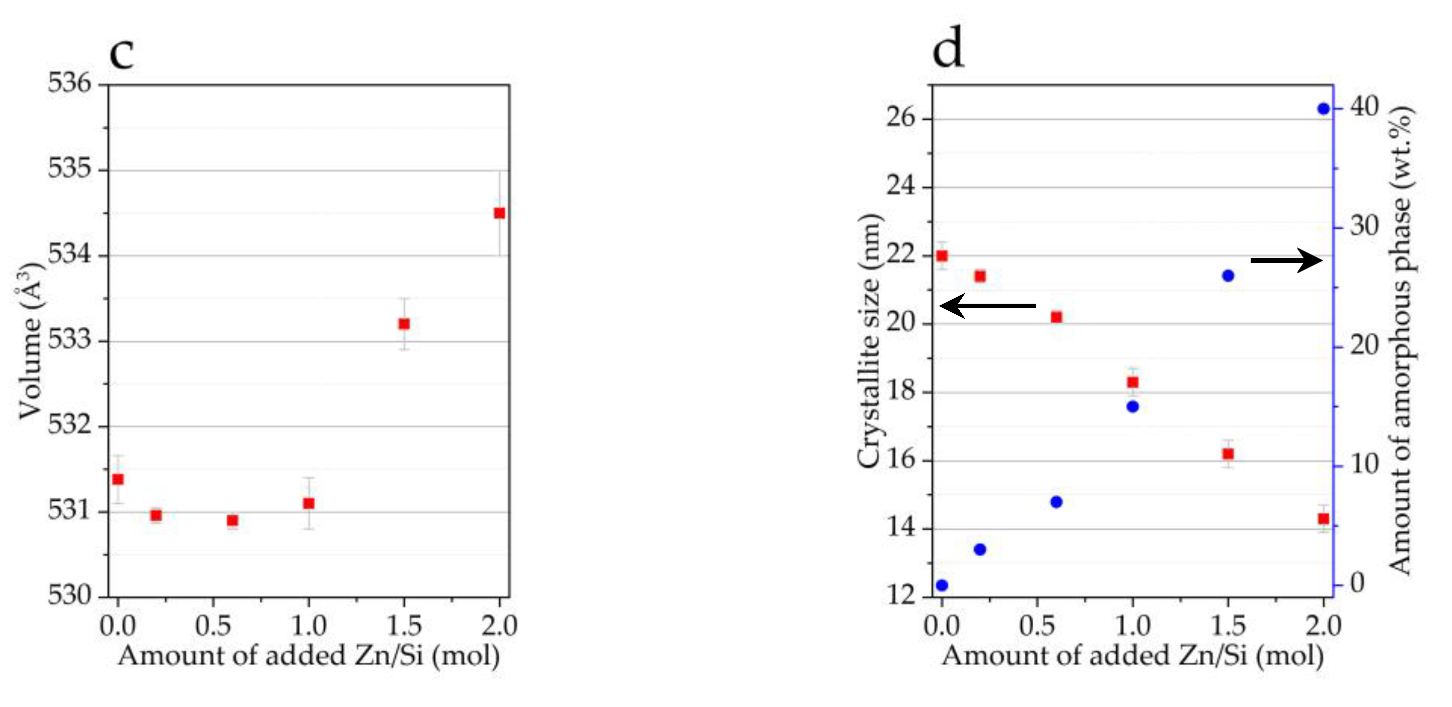 Materials 16 01385 g004b Materials 16 01385 g004b
