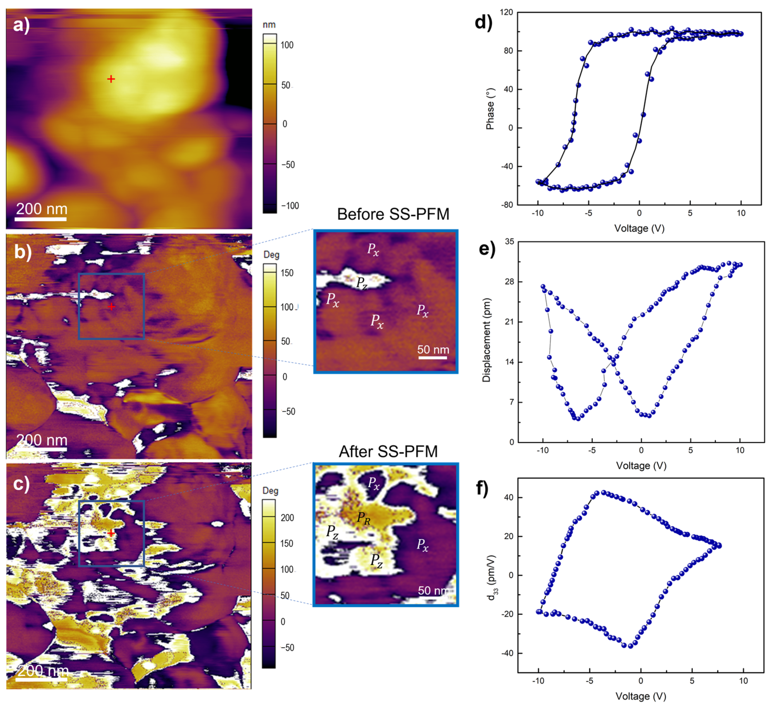 Materials 16 01387 g001